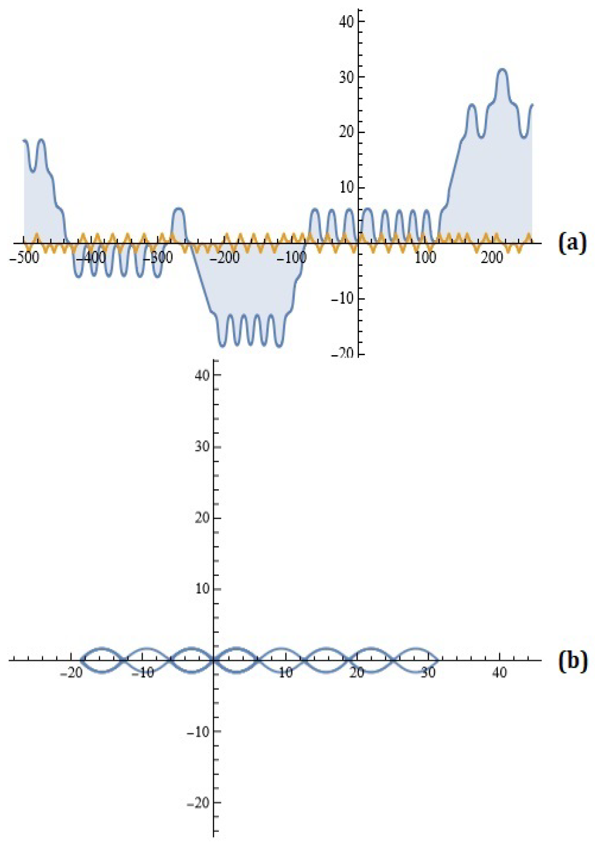 Axioms 13 00720 g005