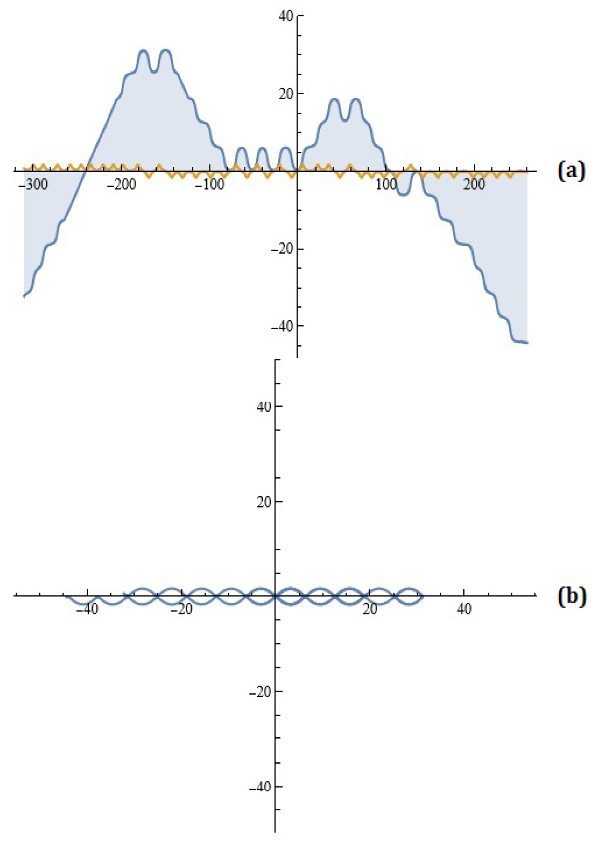 Axioms 13 00720 g006