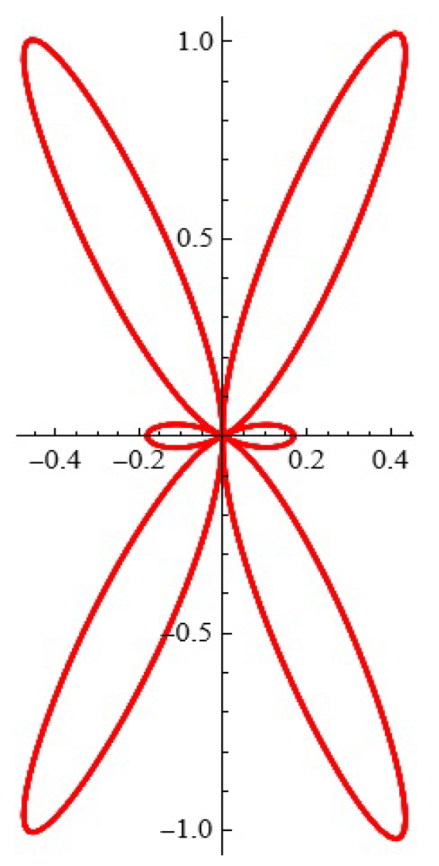 Axioms 13 00720 g007