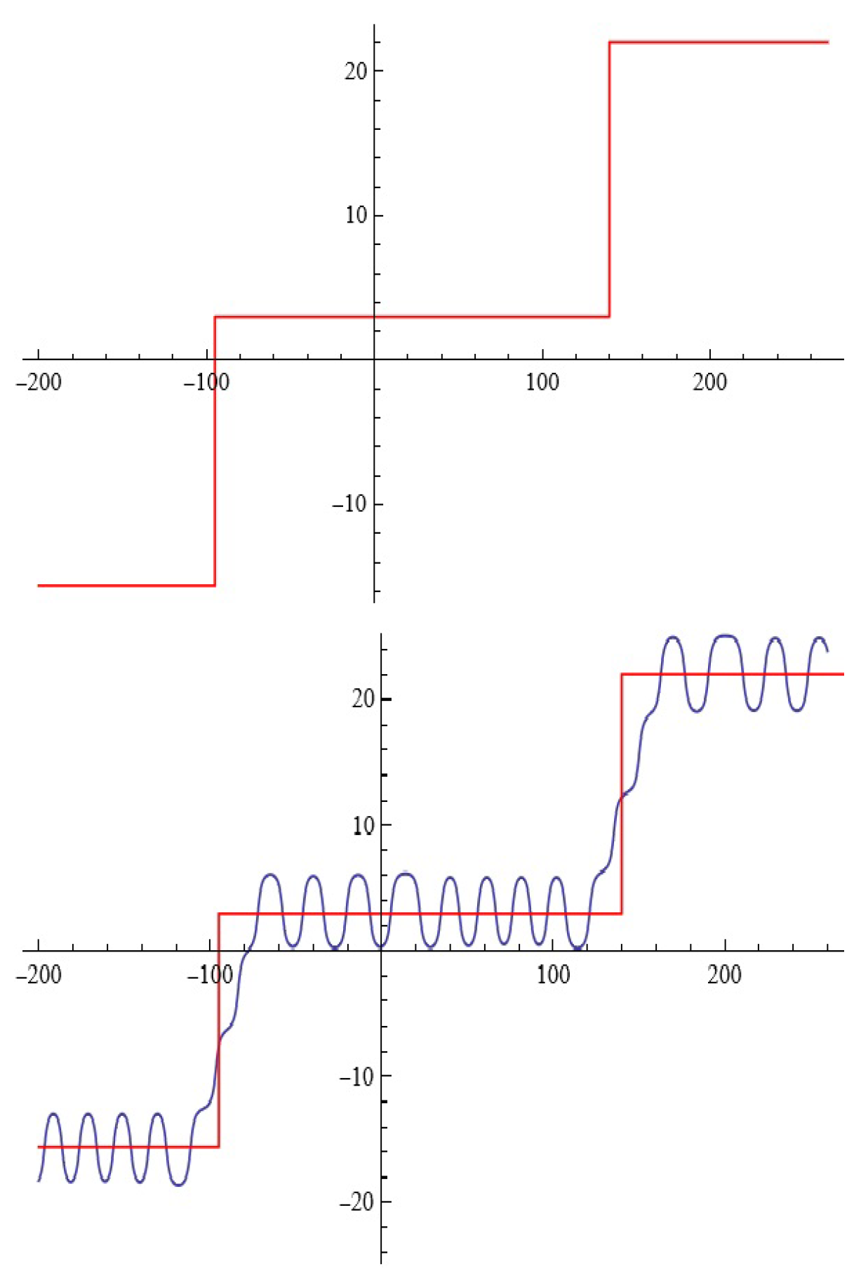 Axioms 13 00720 g008
