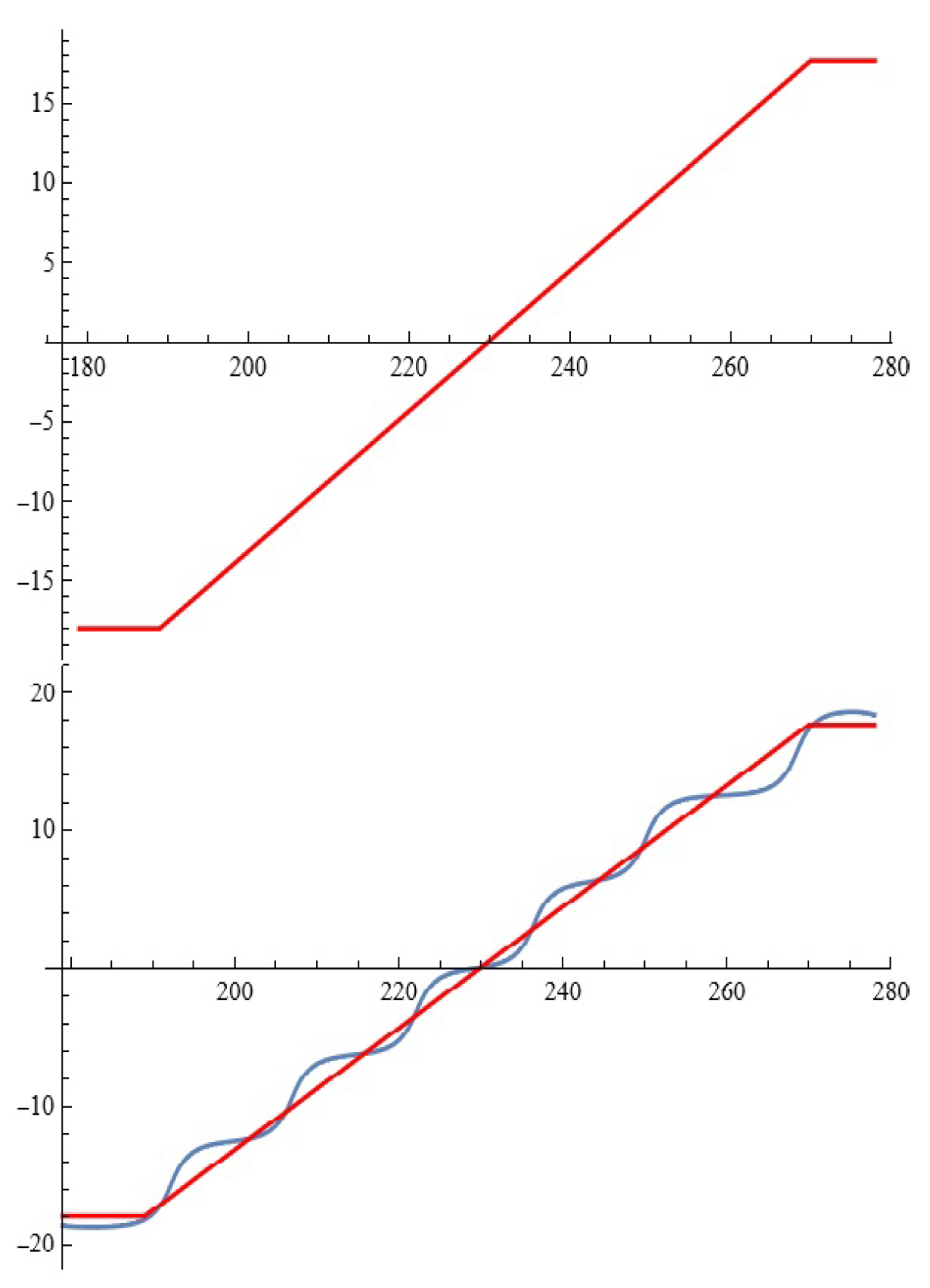 Axioms 13 00720 g009