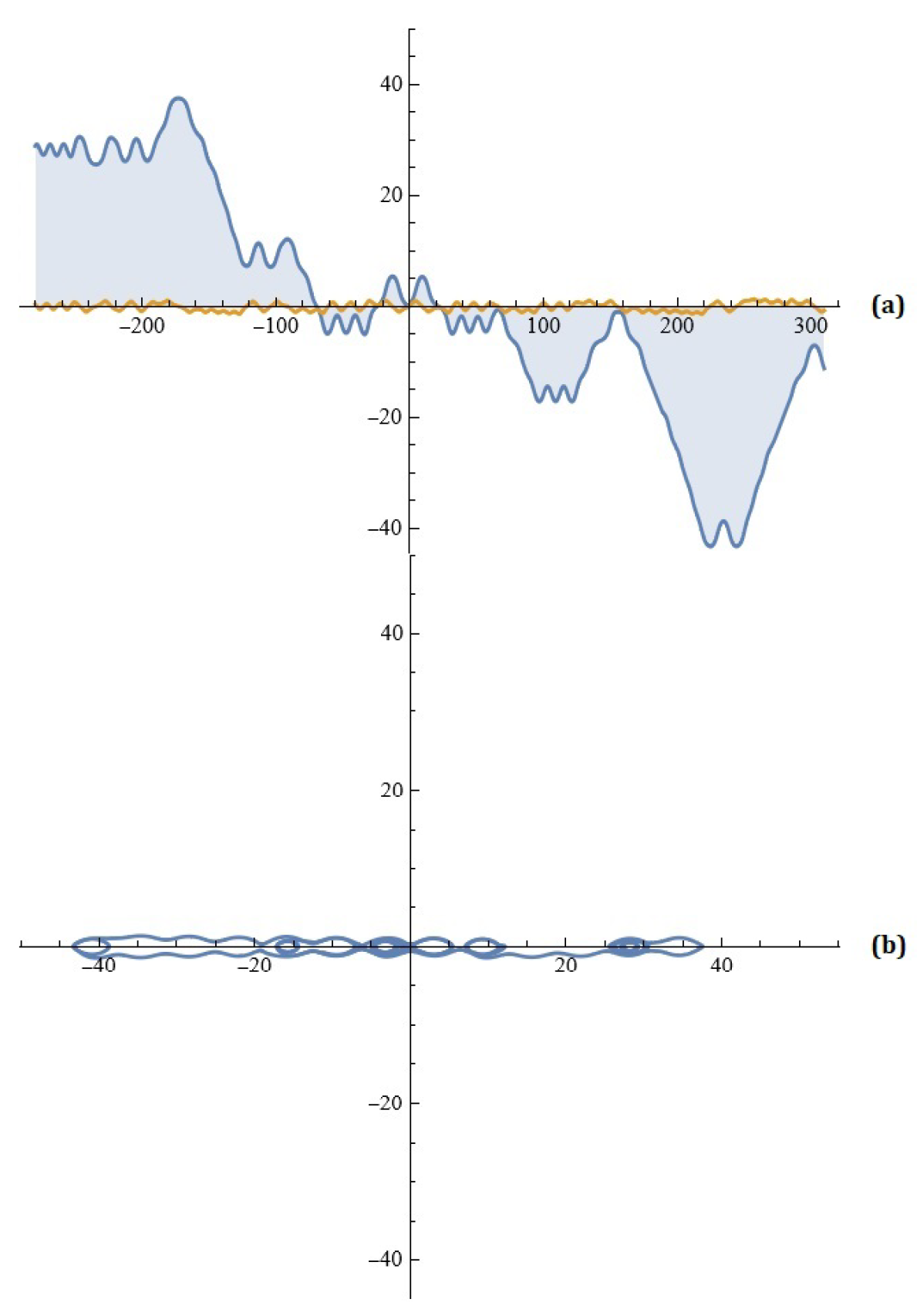 Axioms 13 00720 g010
