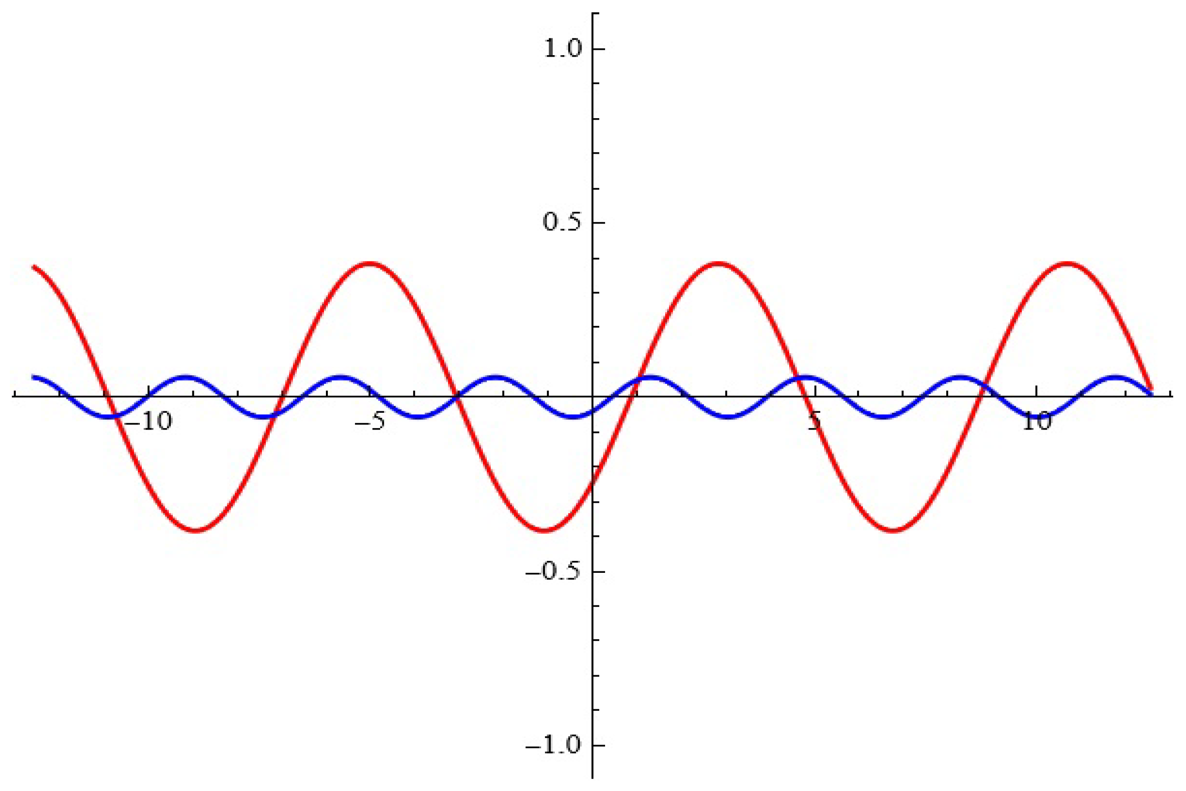 Axioms 13 00720 g011