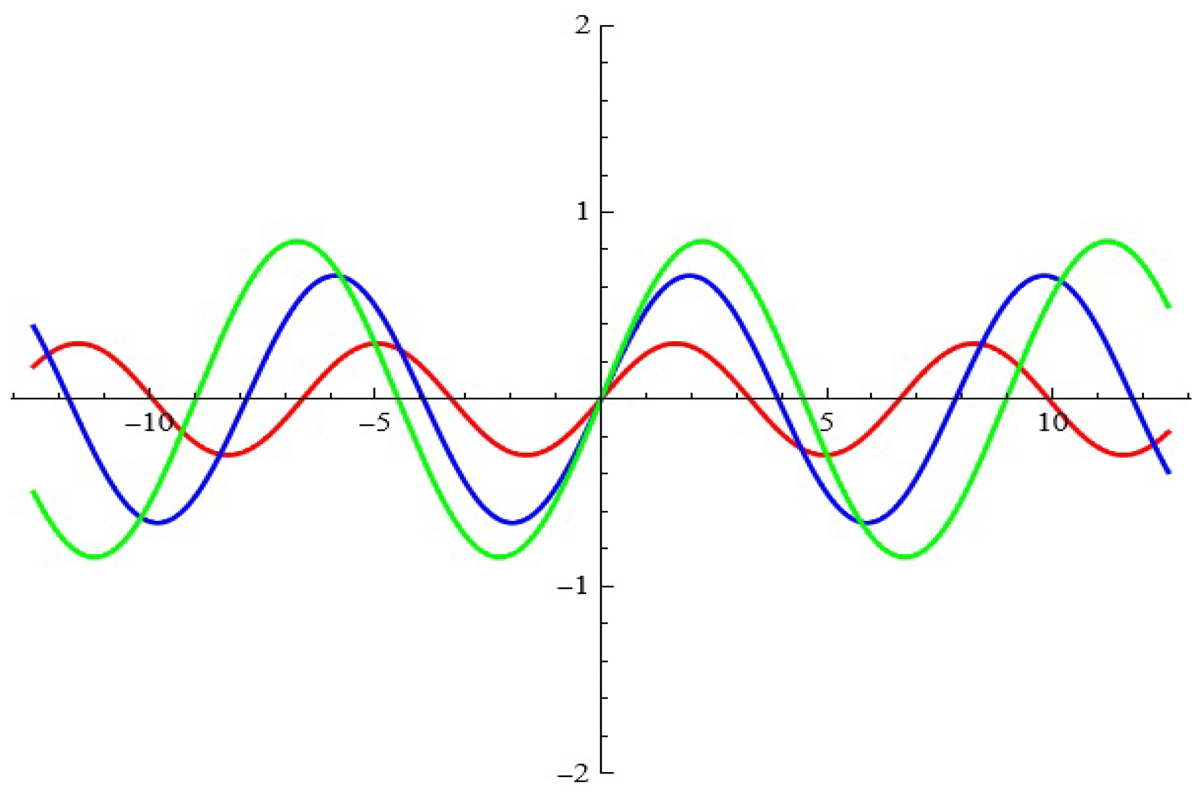 Axioms 13 00720 g014