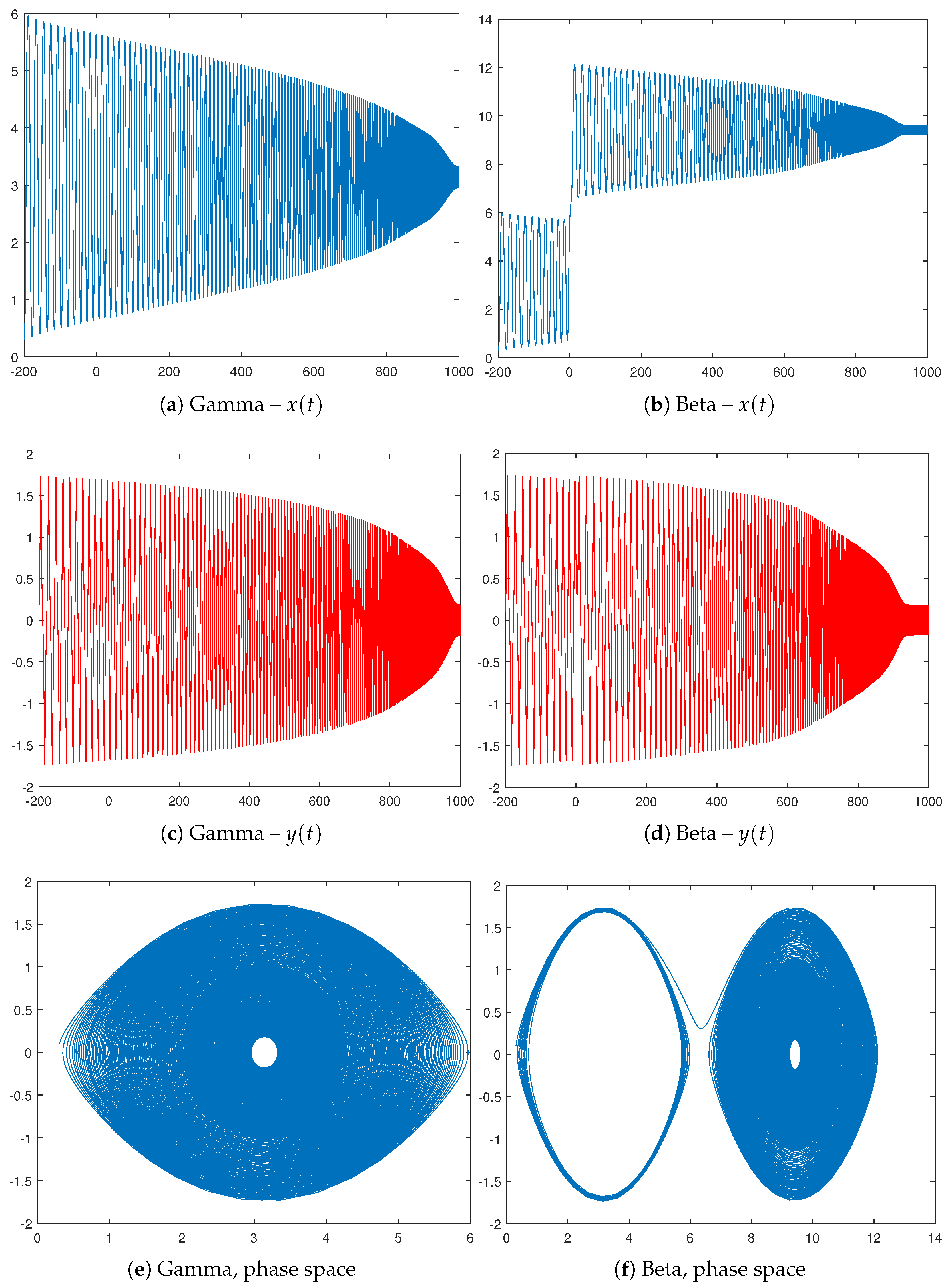 Axioms 13 00720 g015