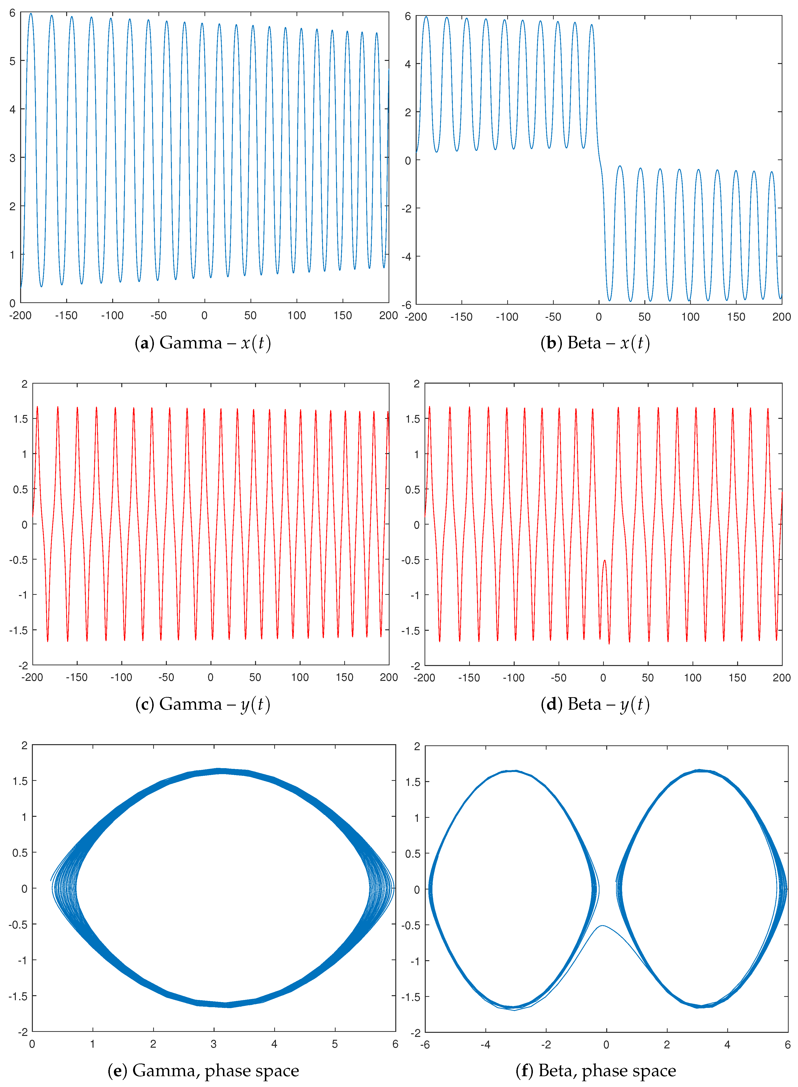 Axioms 13 00720 g016