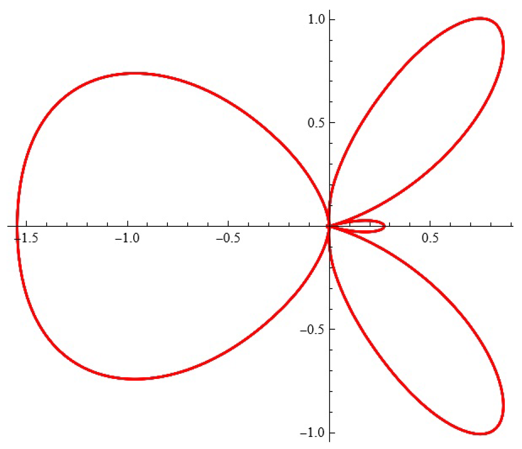 Axioms 13 00720 g017