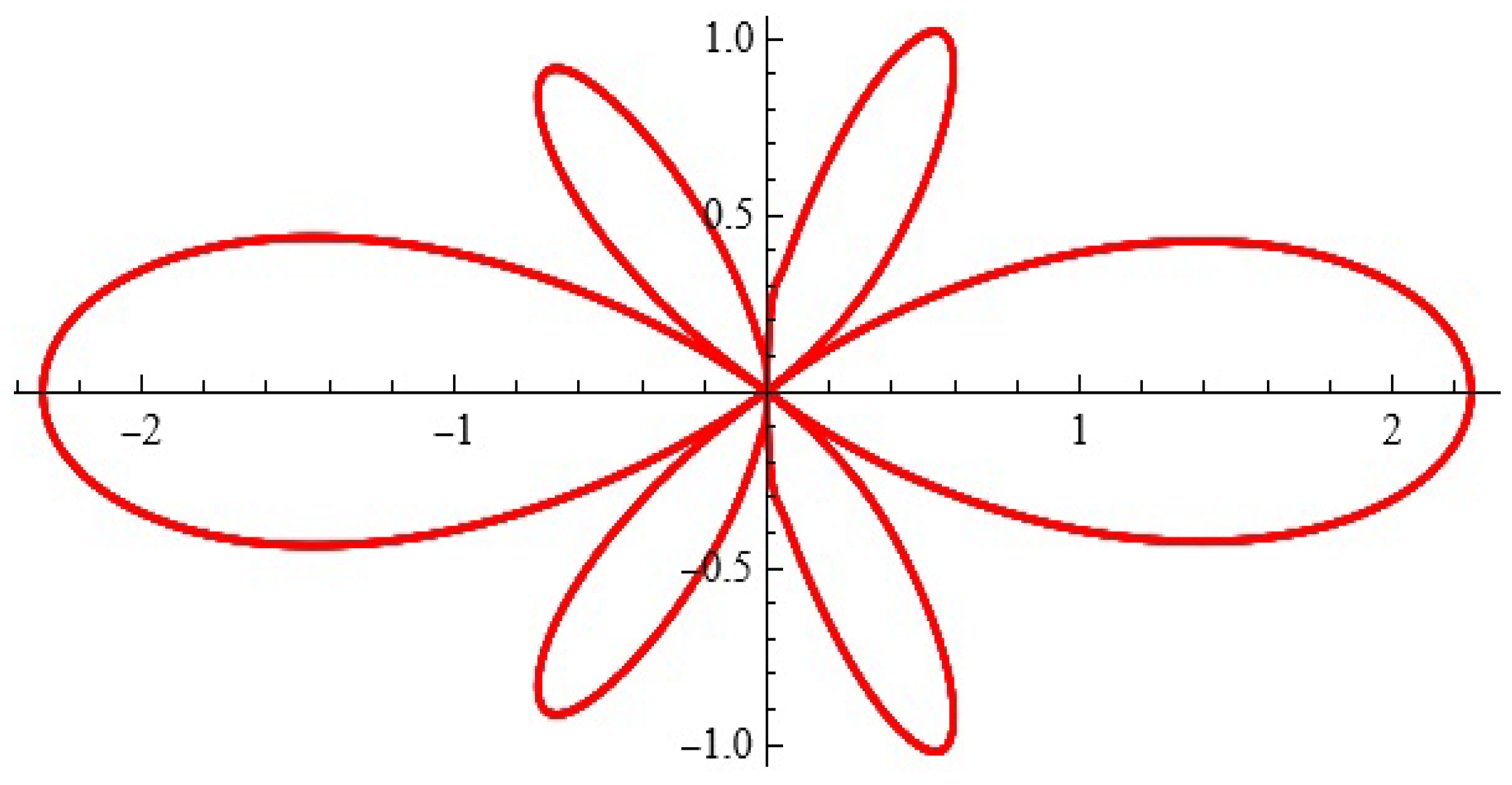 Axioms 13 00720 g018