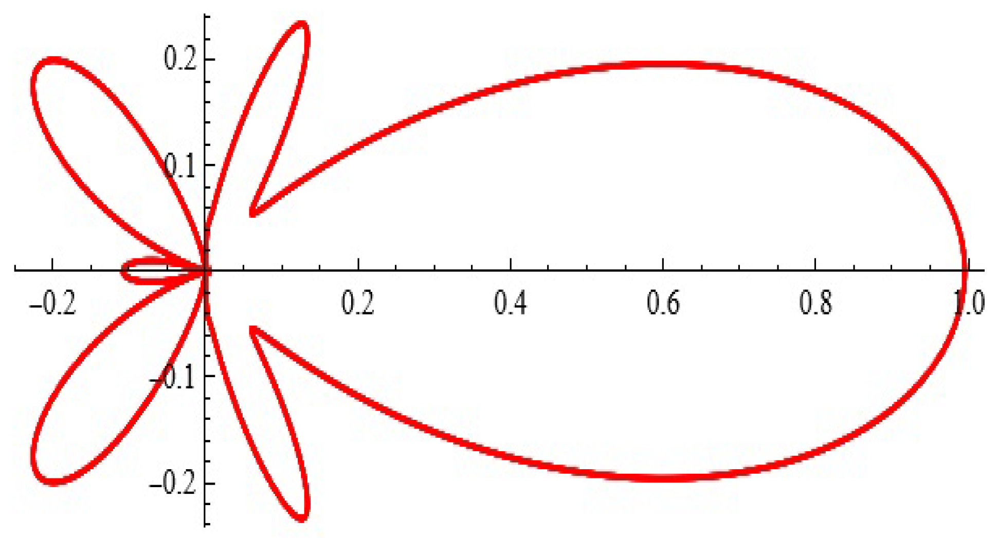 Axioms 13 00720 g020