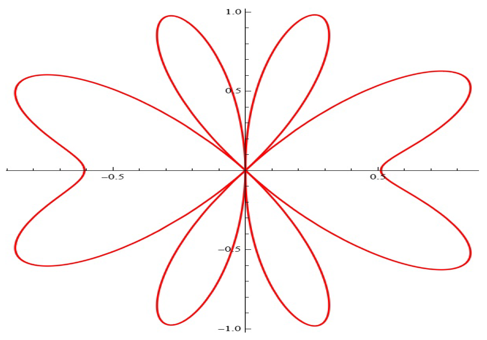 Axioms 13 00720 g021