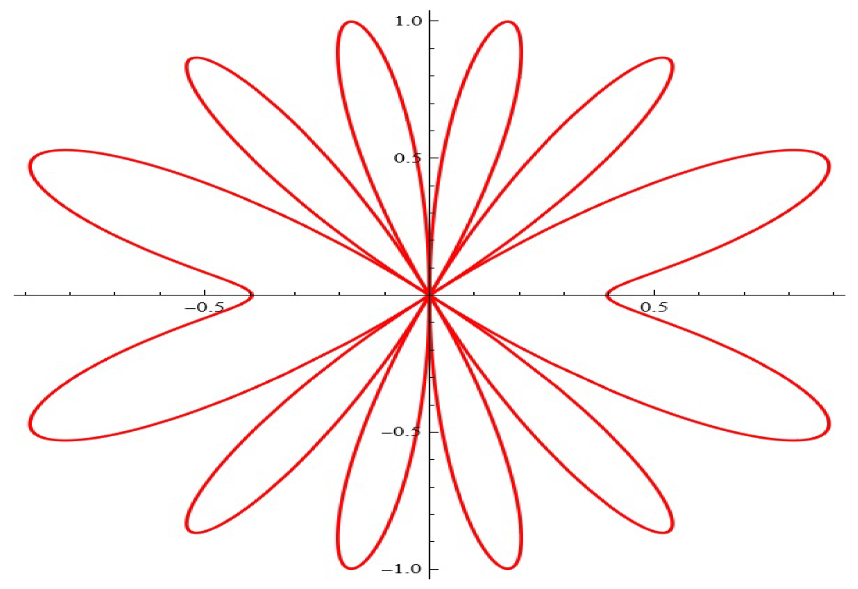 Axioms 13 00720 g022