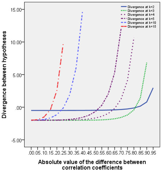 Axioms 13 00722 g0a1