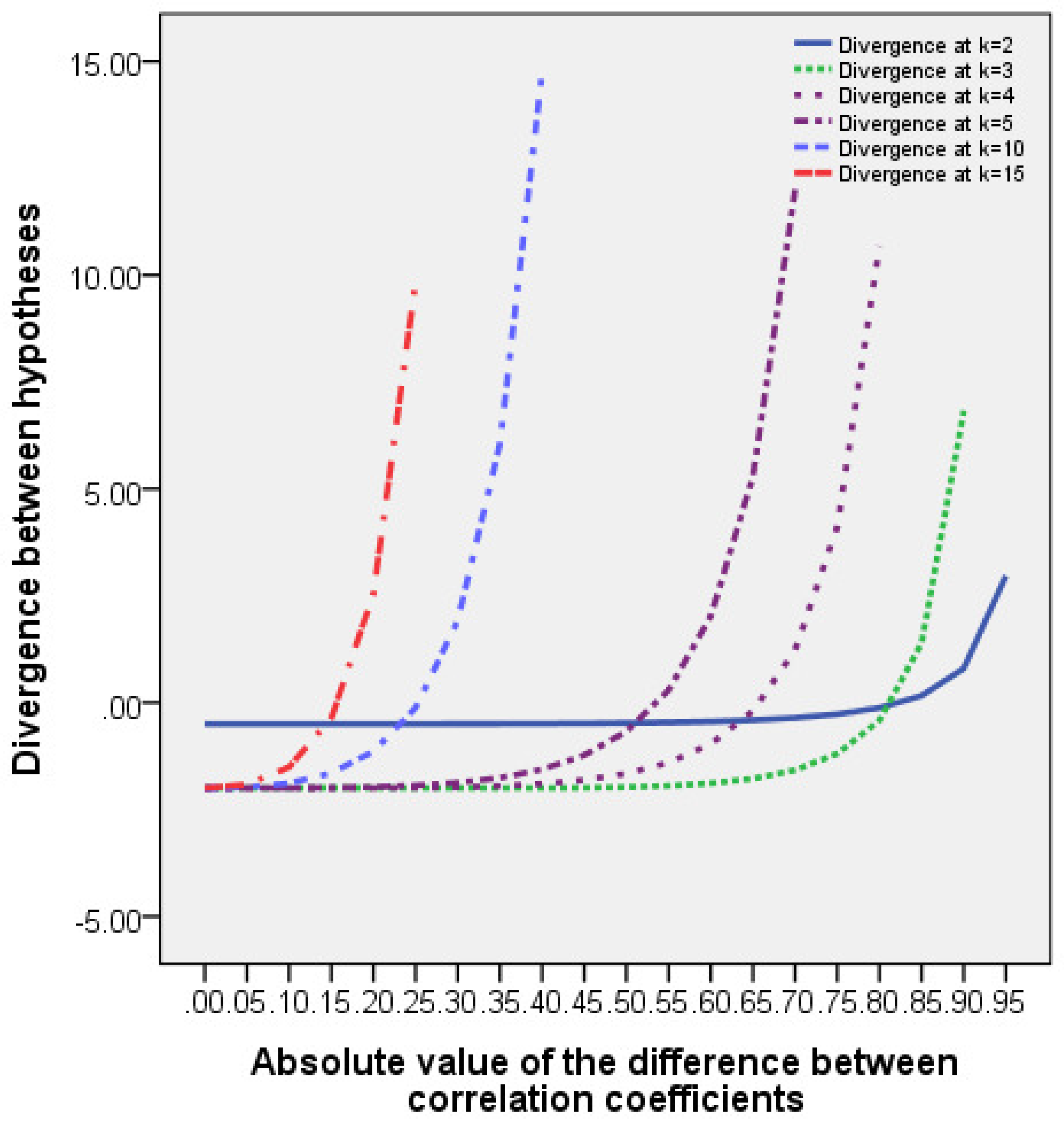 Axioms 13 00722 g0a1