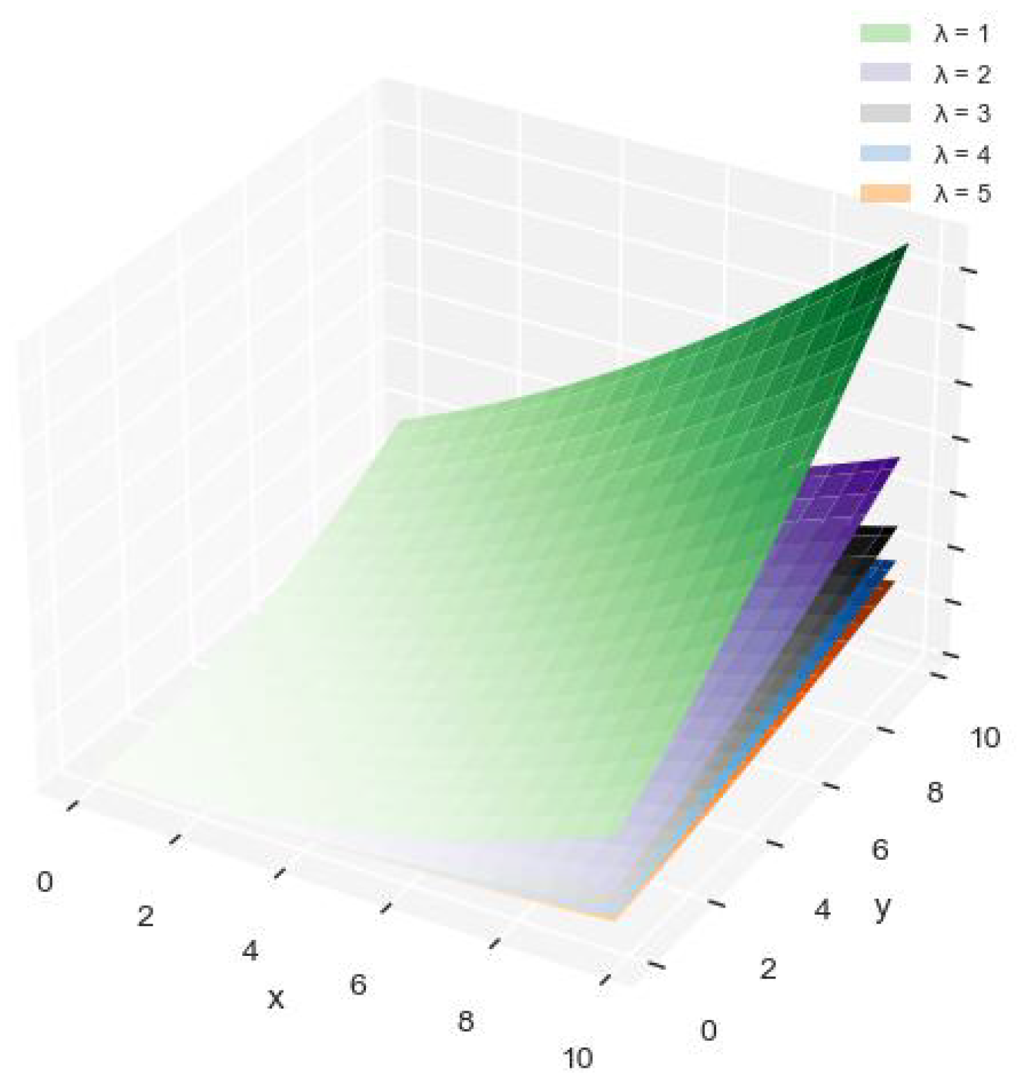 Axioms 13 00726 g001