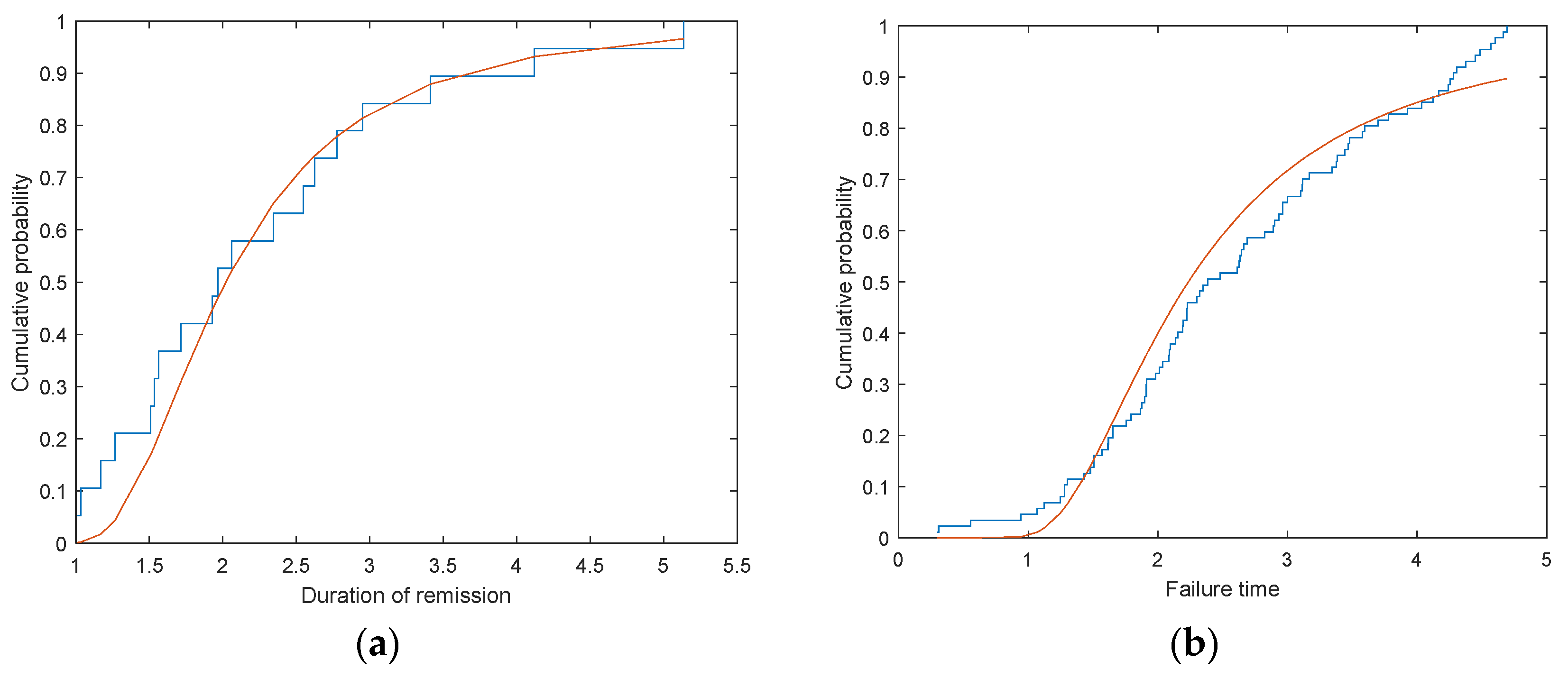 Axioms 13 00727 g003