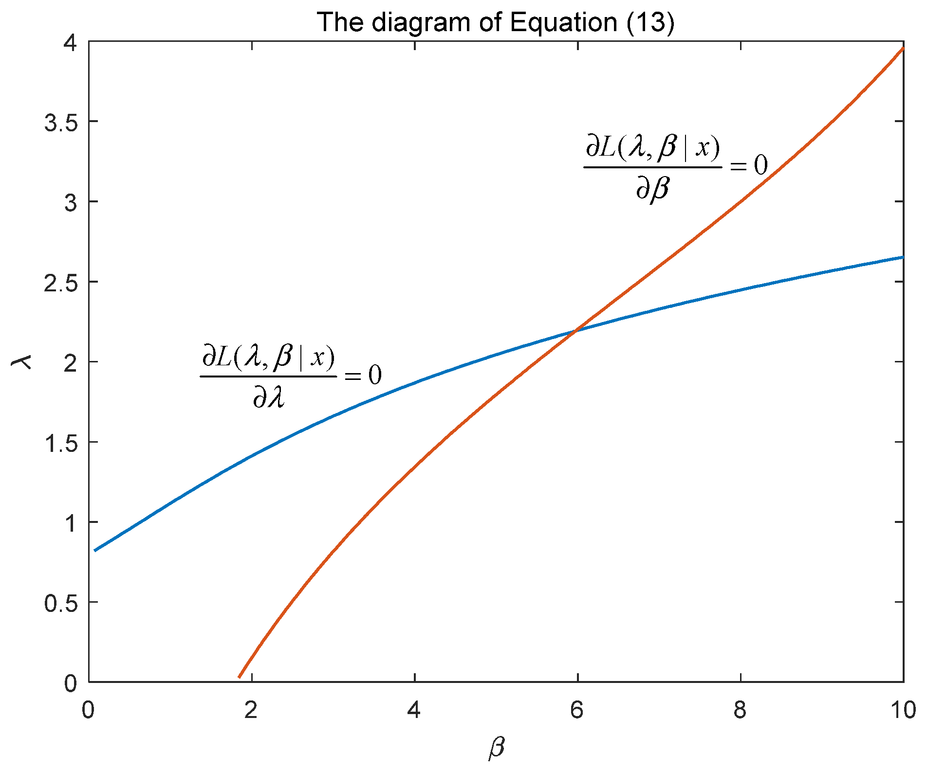 Axioms 13 00727 g004