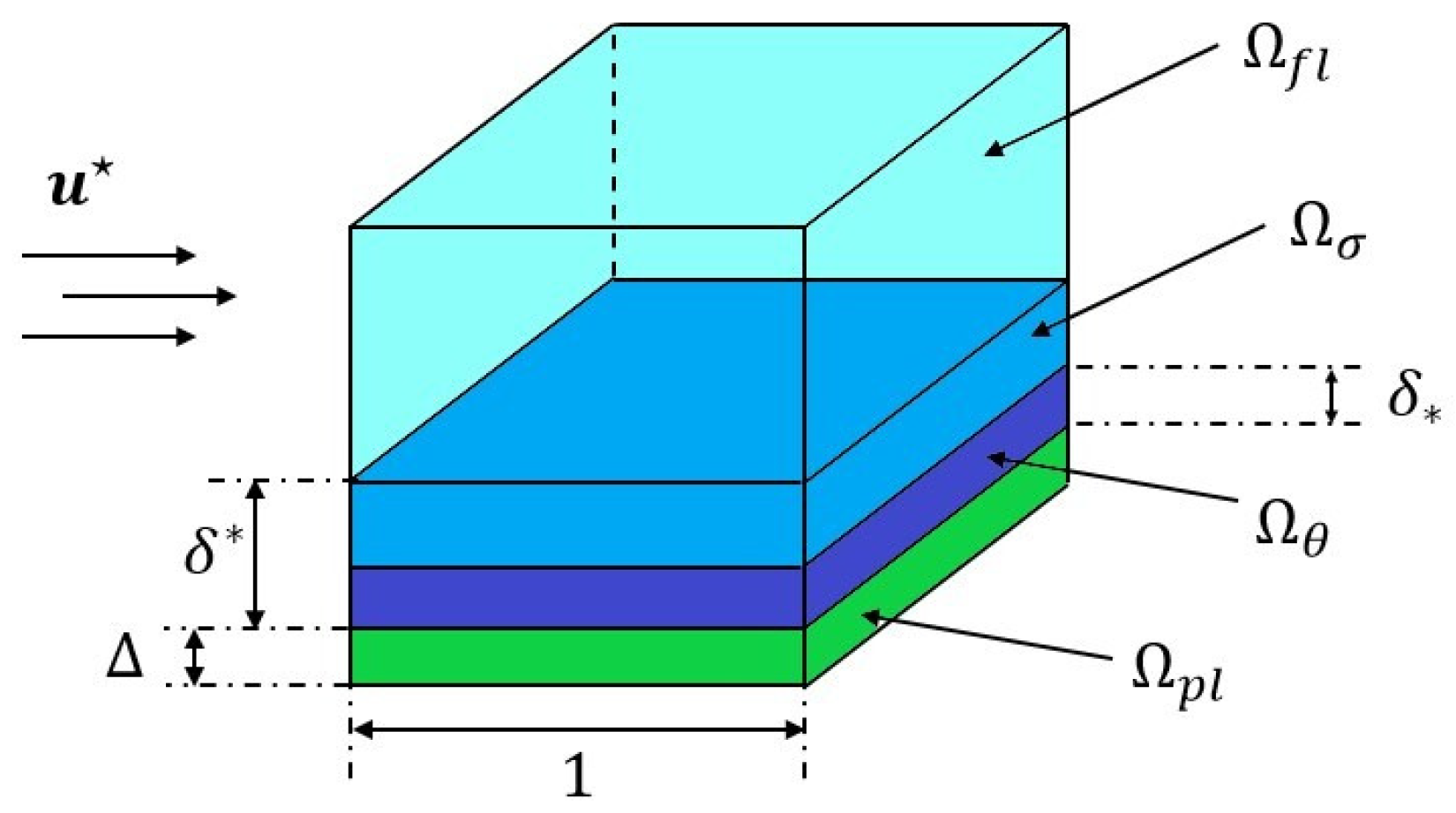 Axioms 13 00731 g004