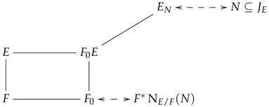 Axioms 13 00734 i002