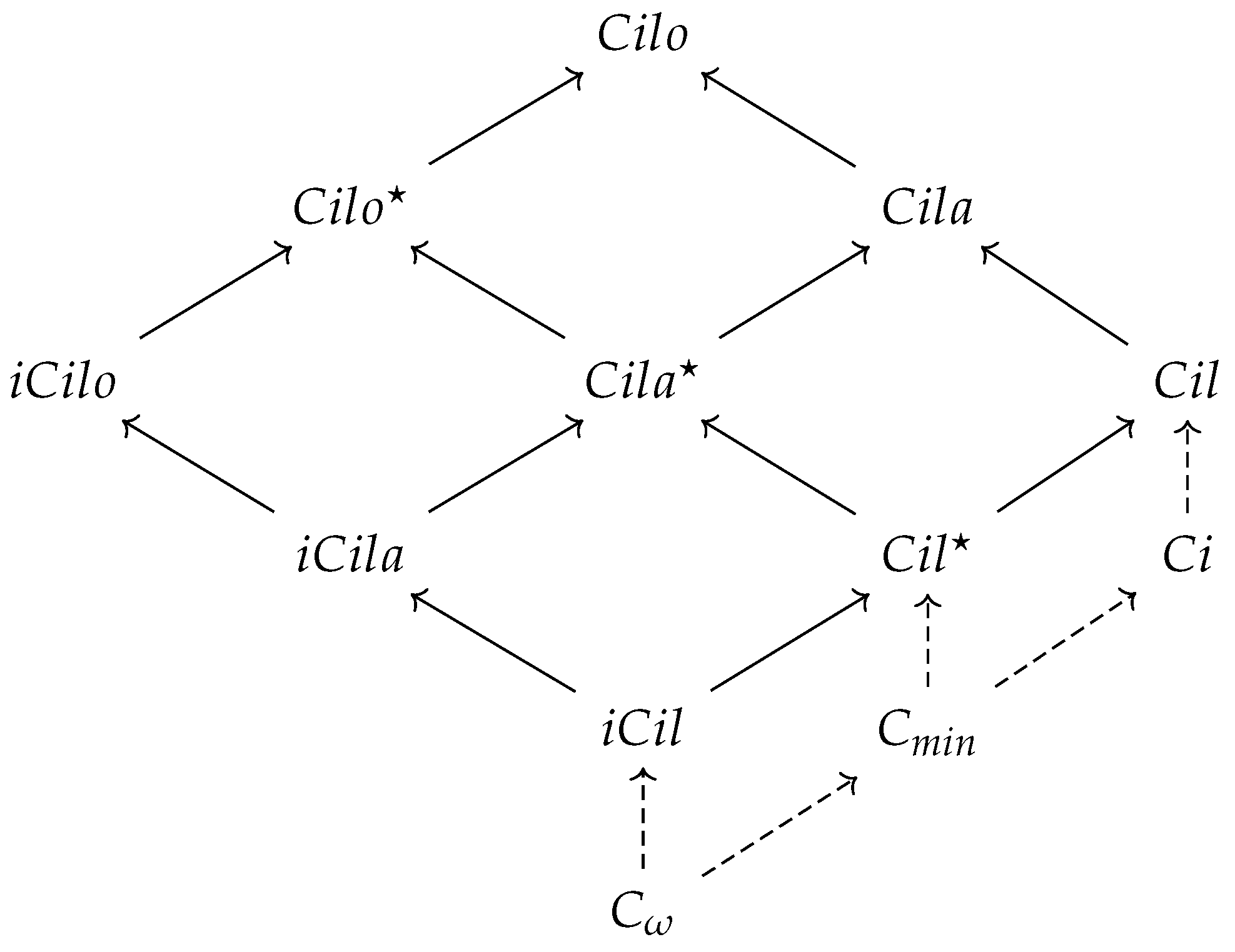 Axioms 13 00738 g0a1