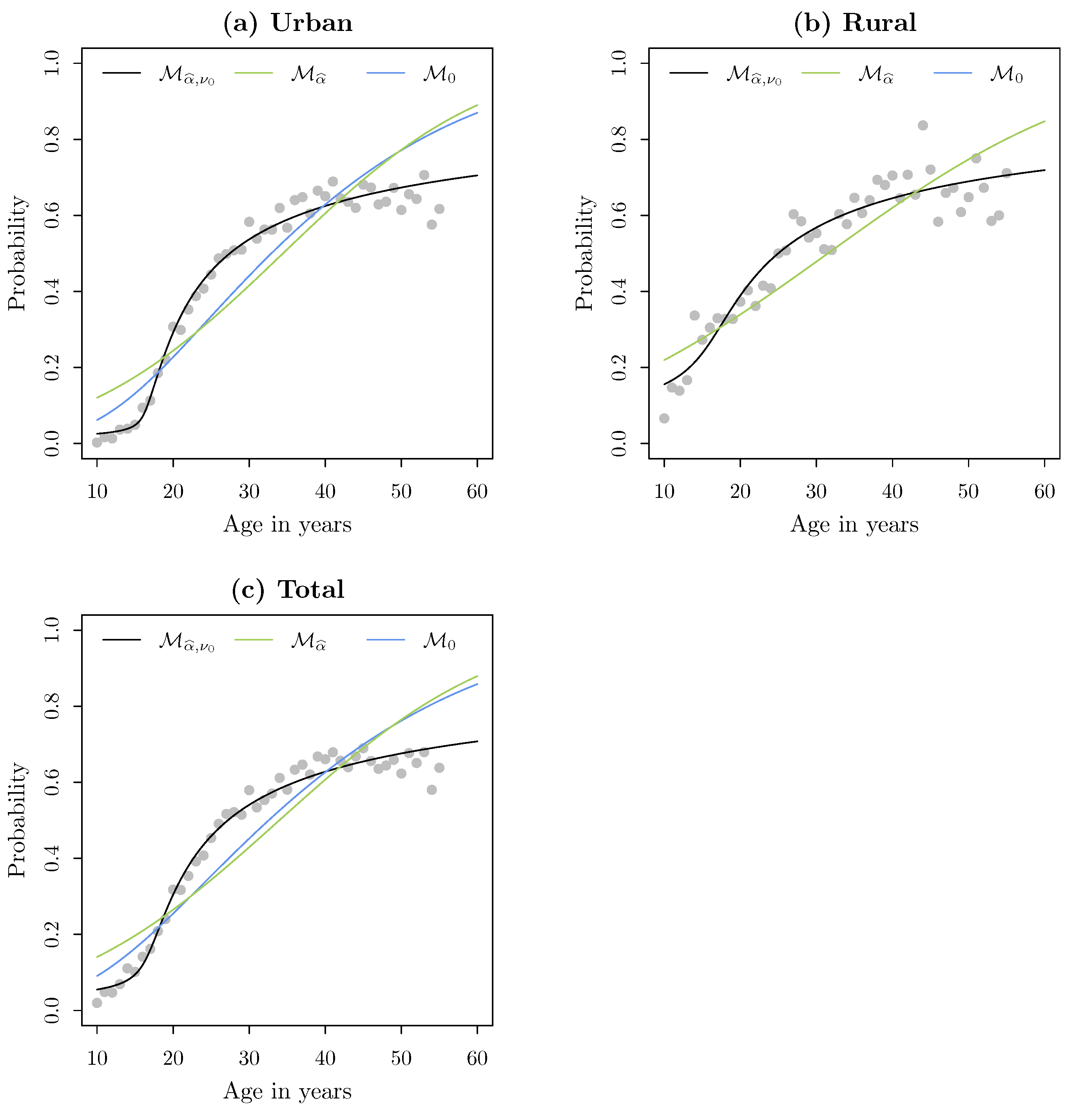 Axioms 13 00749 g007