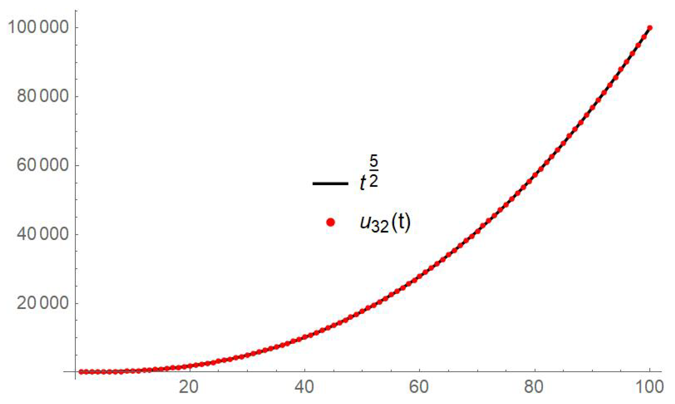 Axioms 13 00750 g003