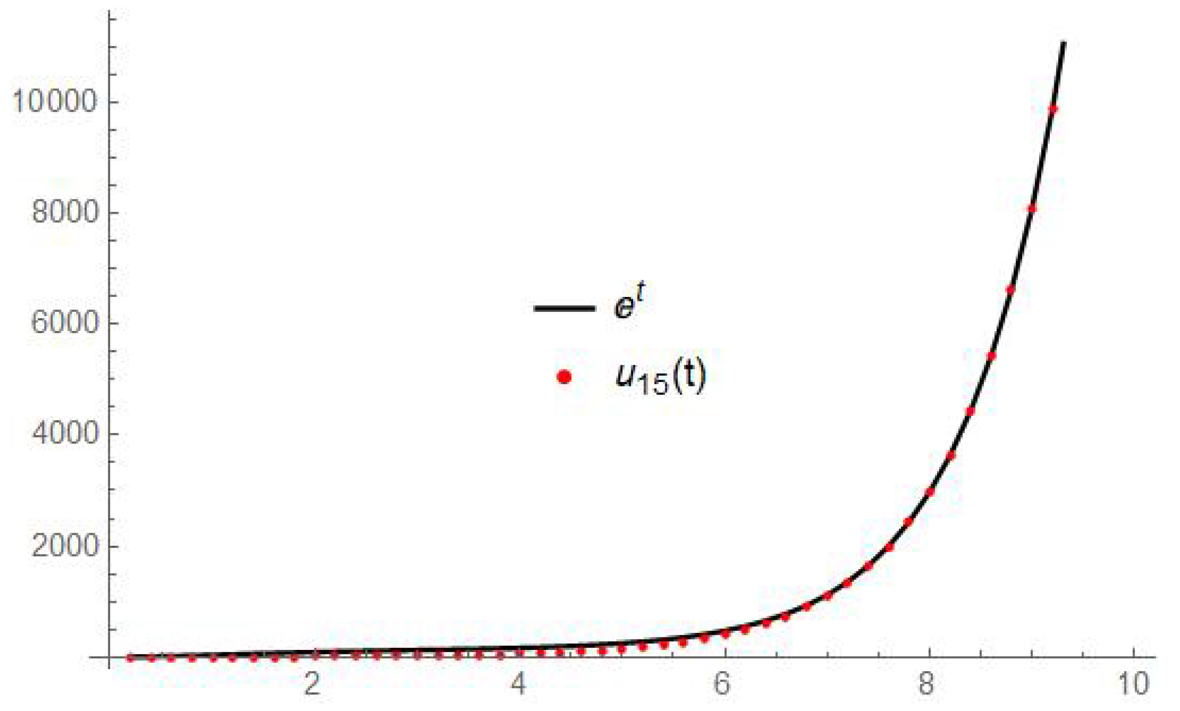 Axioms 13 00750 g004