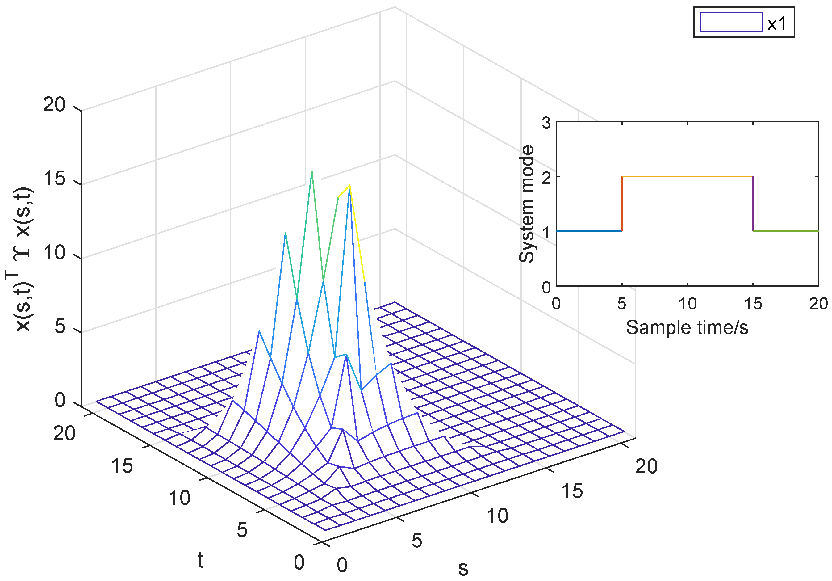 Axioms 13 00752 g004