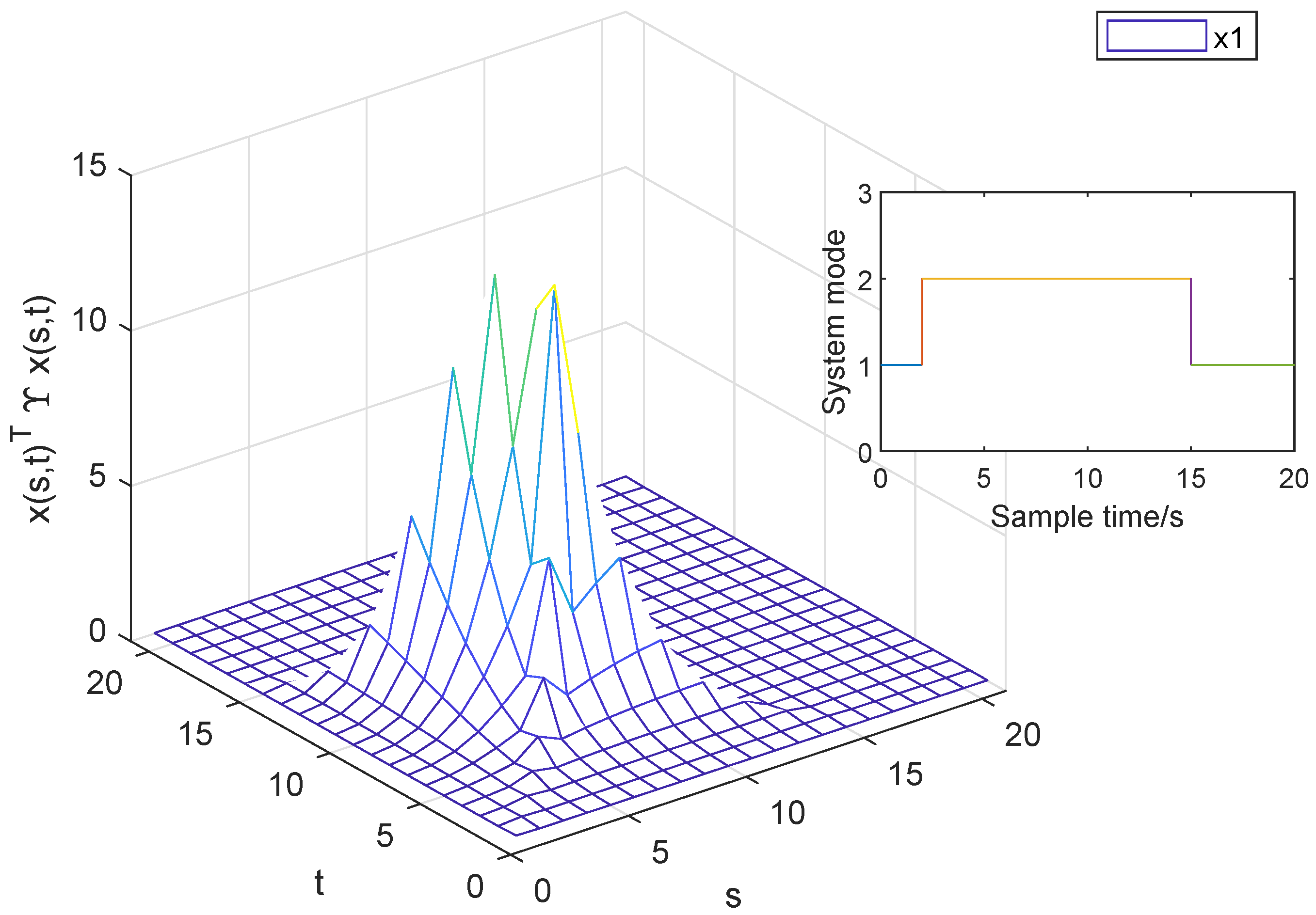 Axioms 13 00752 g005