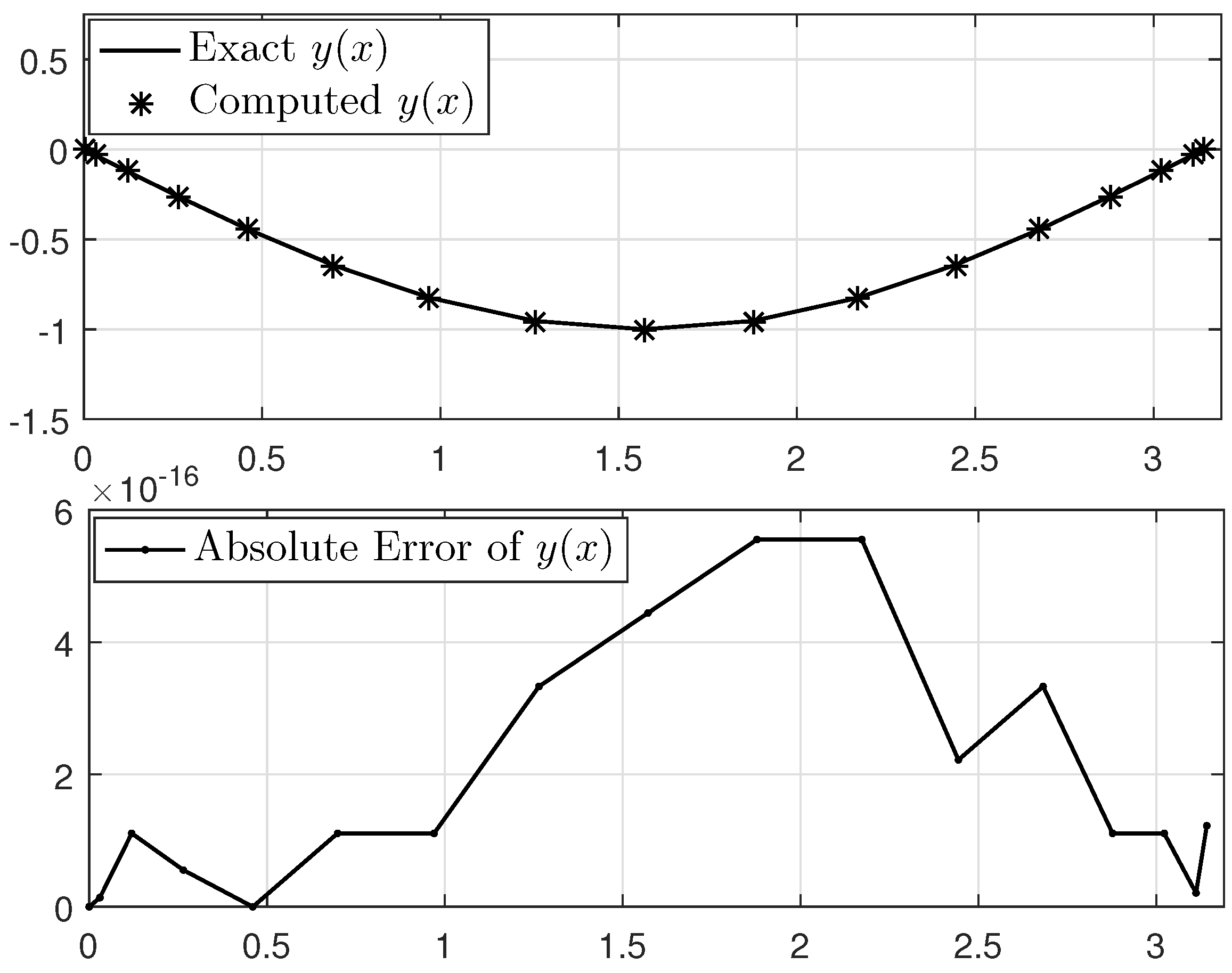 Axioms 13 00757 g007