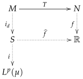 Axioms 13 00760 i002