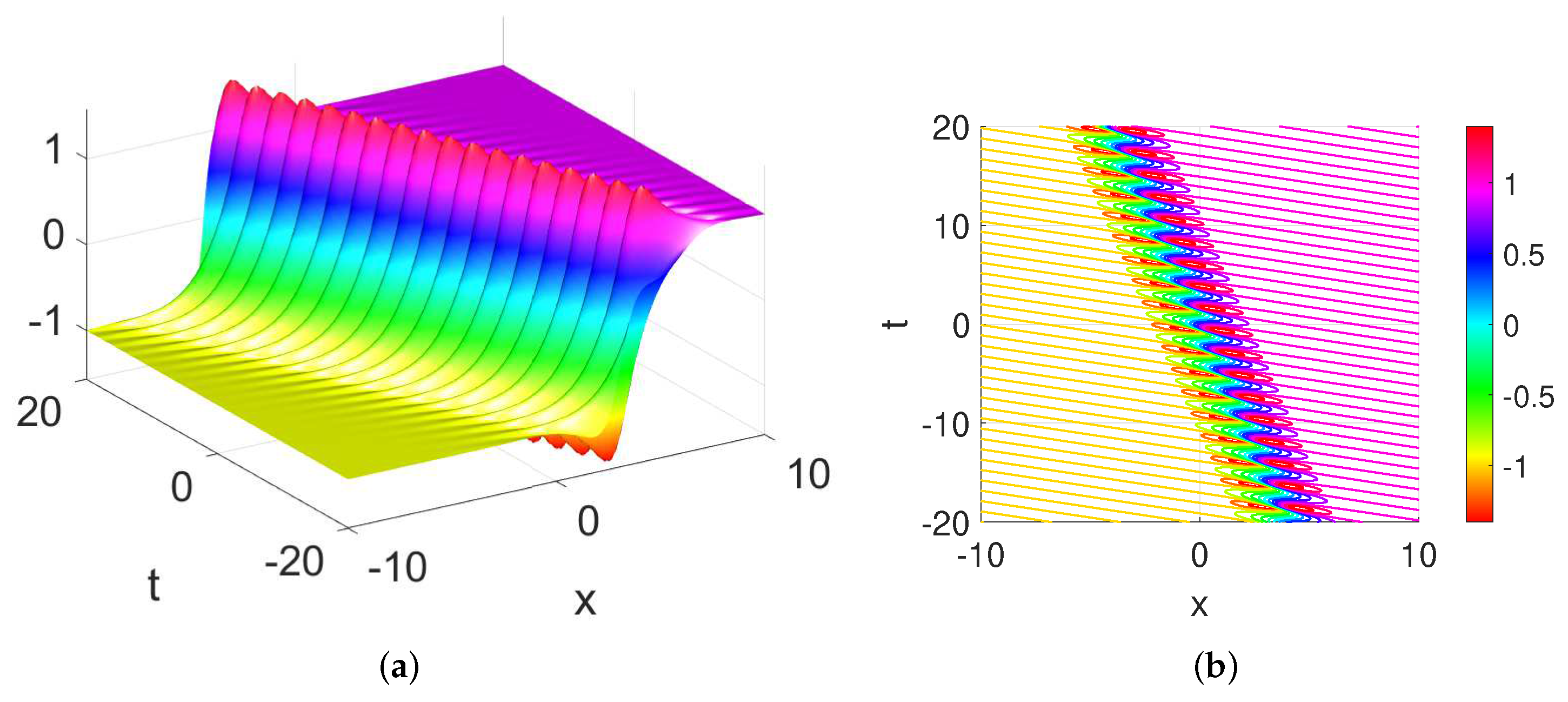 Axioms 13 00763 g001