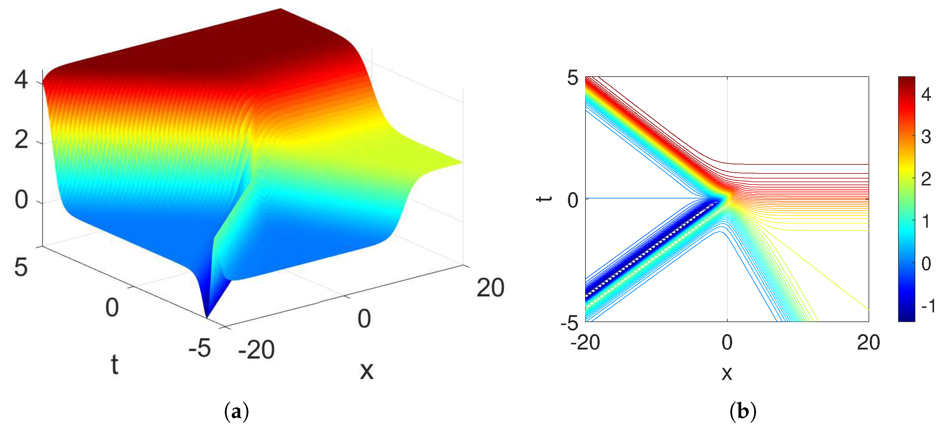 Axioms 13 00763 g005