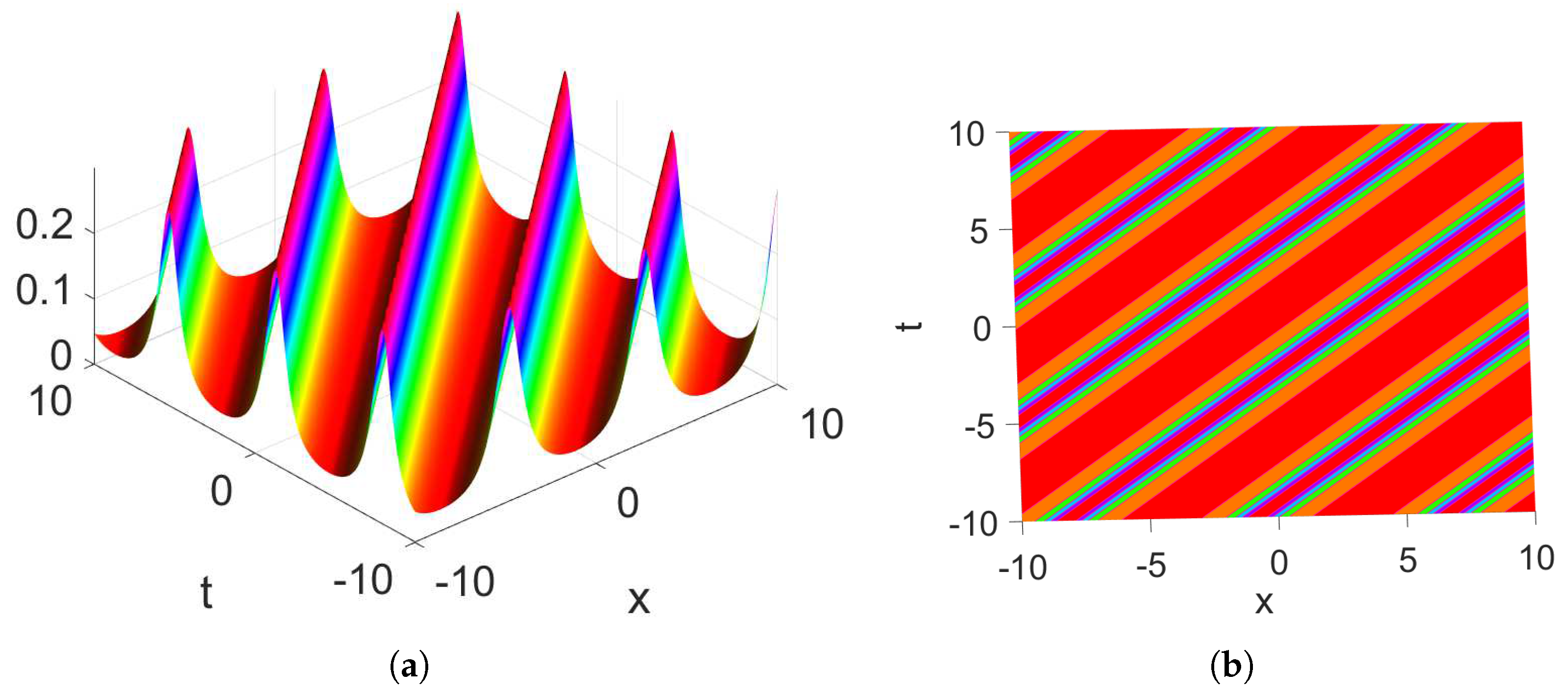 Axioms 13 00763 g006