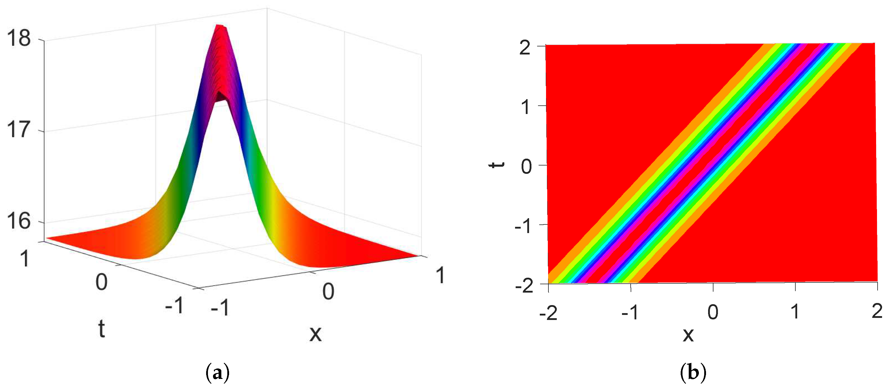 Axioms 13 00763 g007