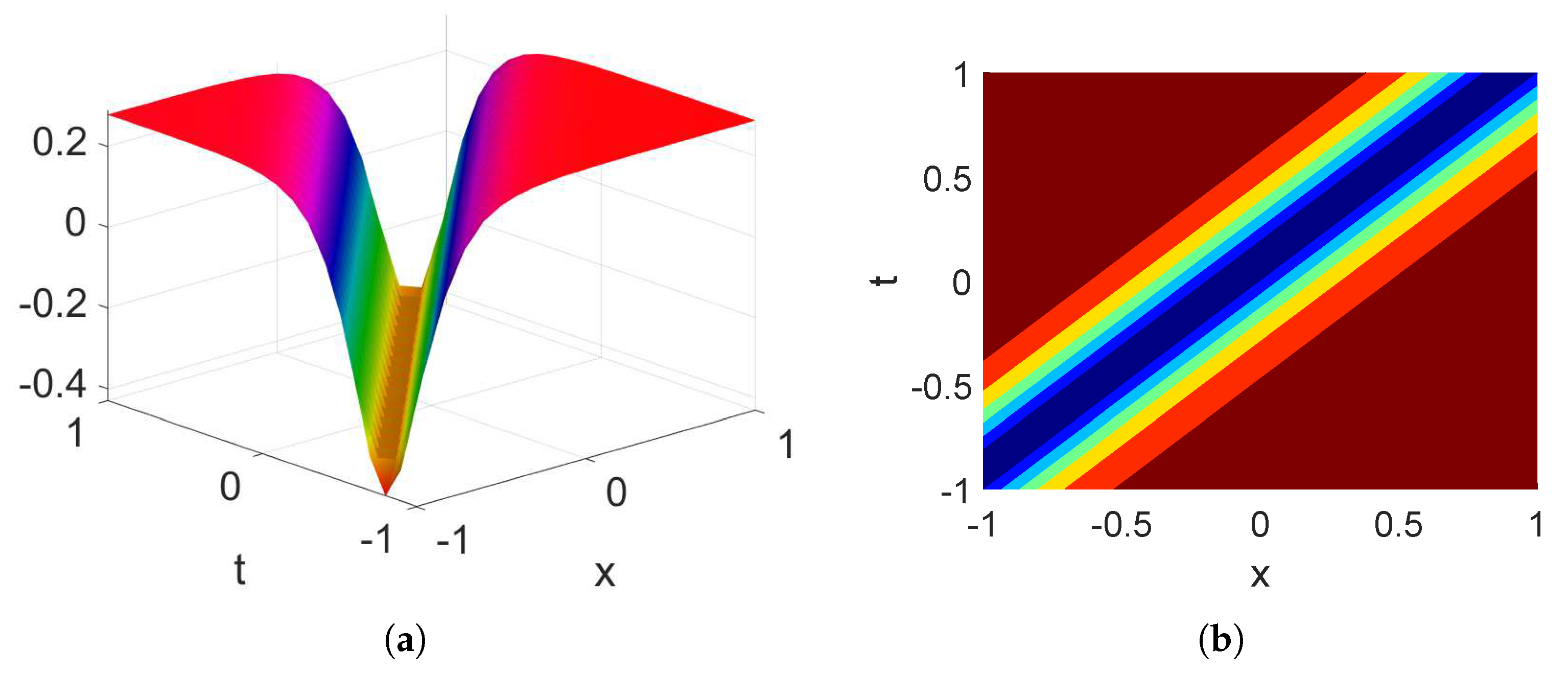 Axioms 13 00763 g009