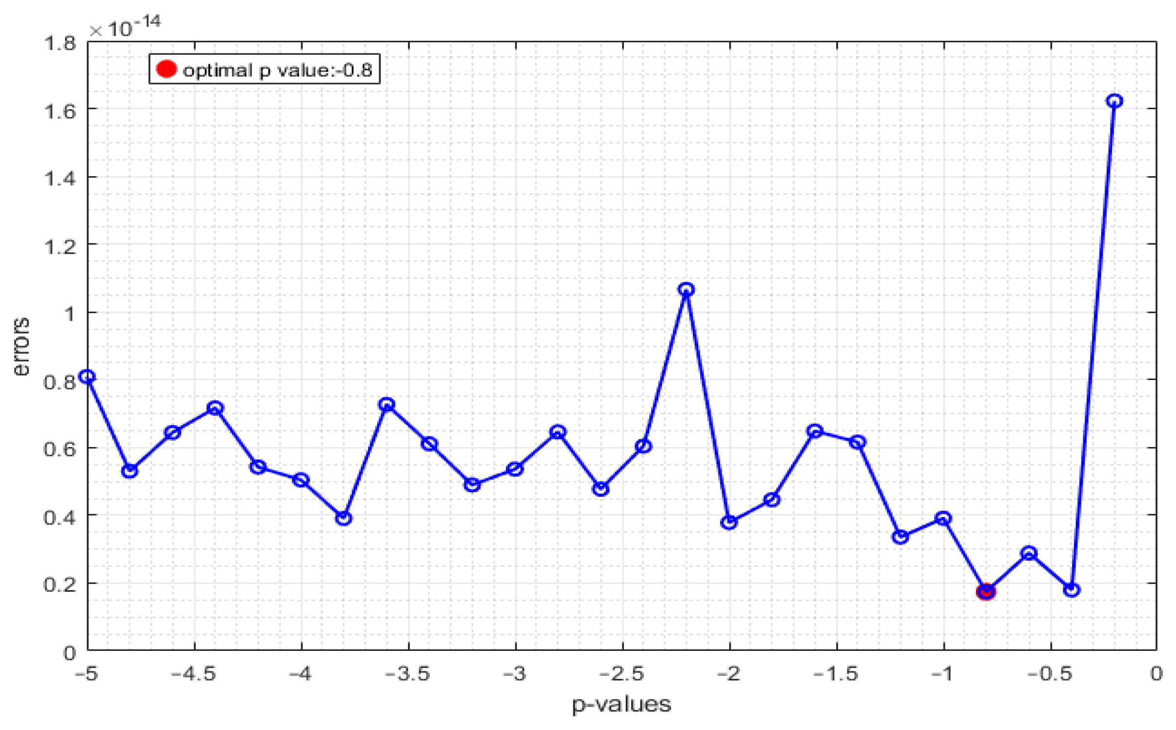 Axioms 13 00771 g002