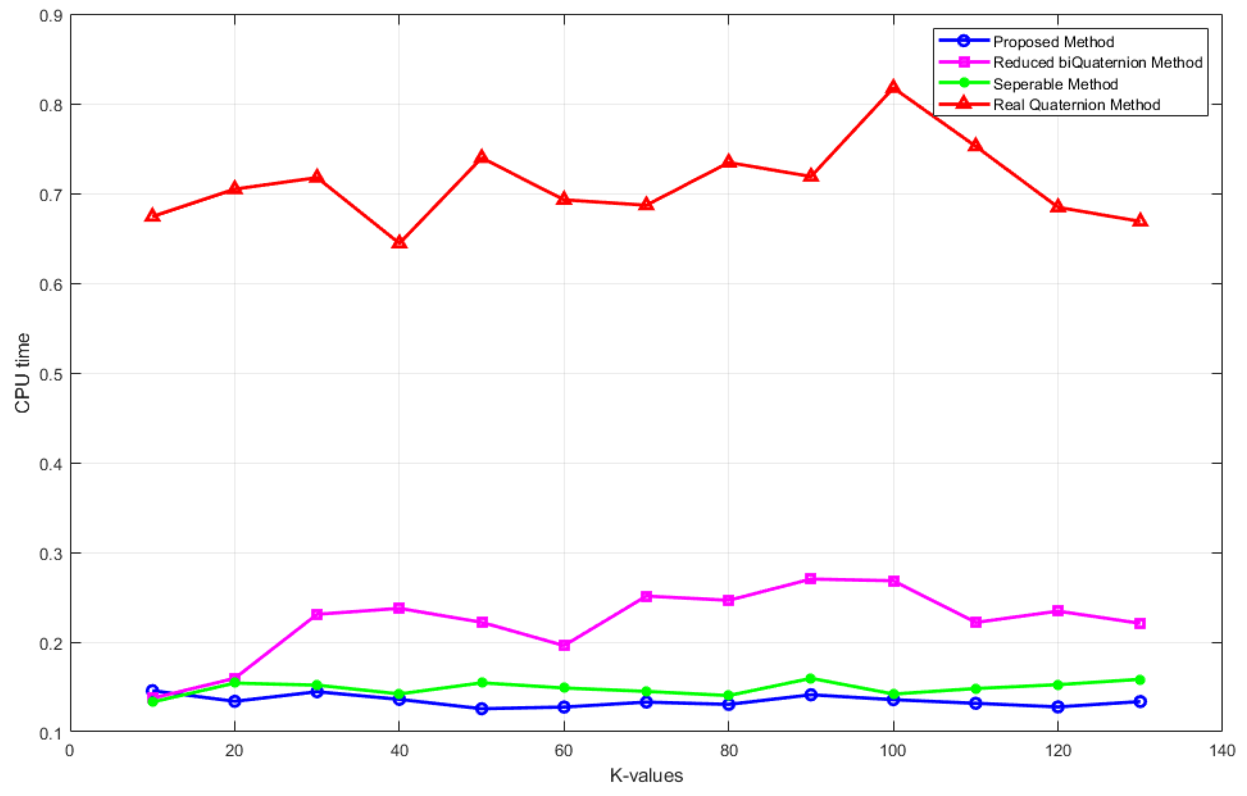 Axioms 13 00771 g012