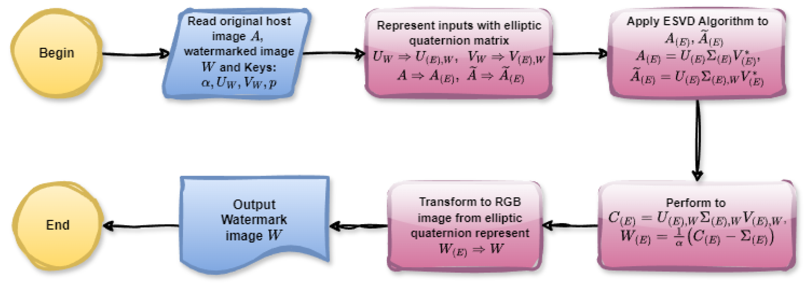 Axioms 13 00771 g017