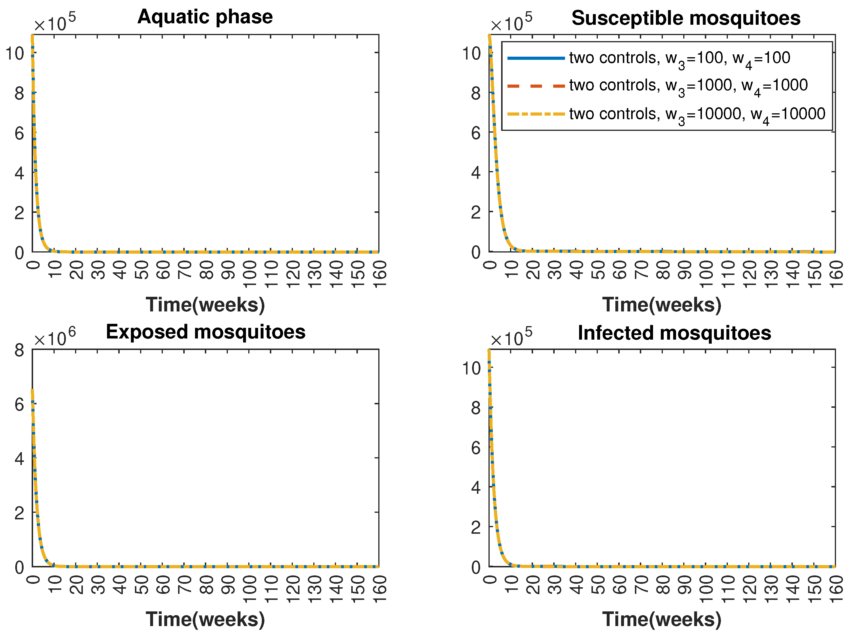Axioms 13 00772 g007 Axioms 13 00772 g007
