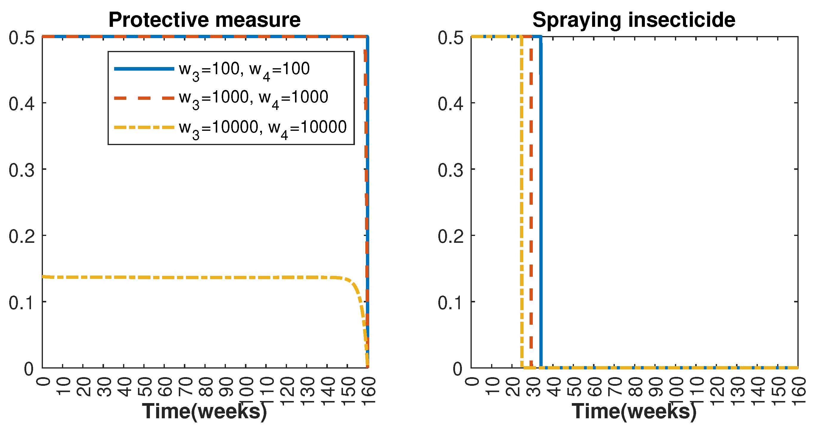 Axioms 13 00772 g008 Axioms 13 00772 g008