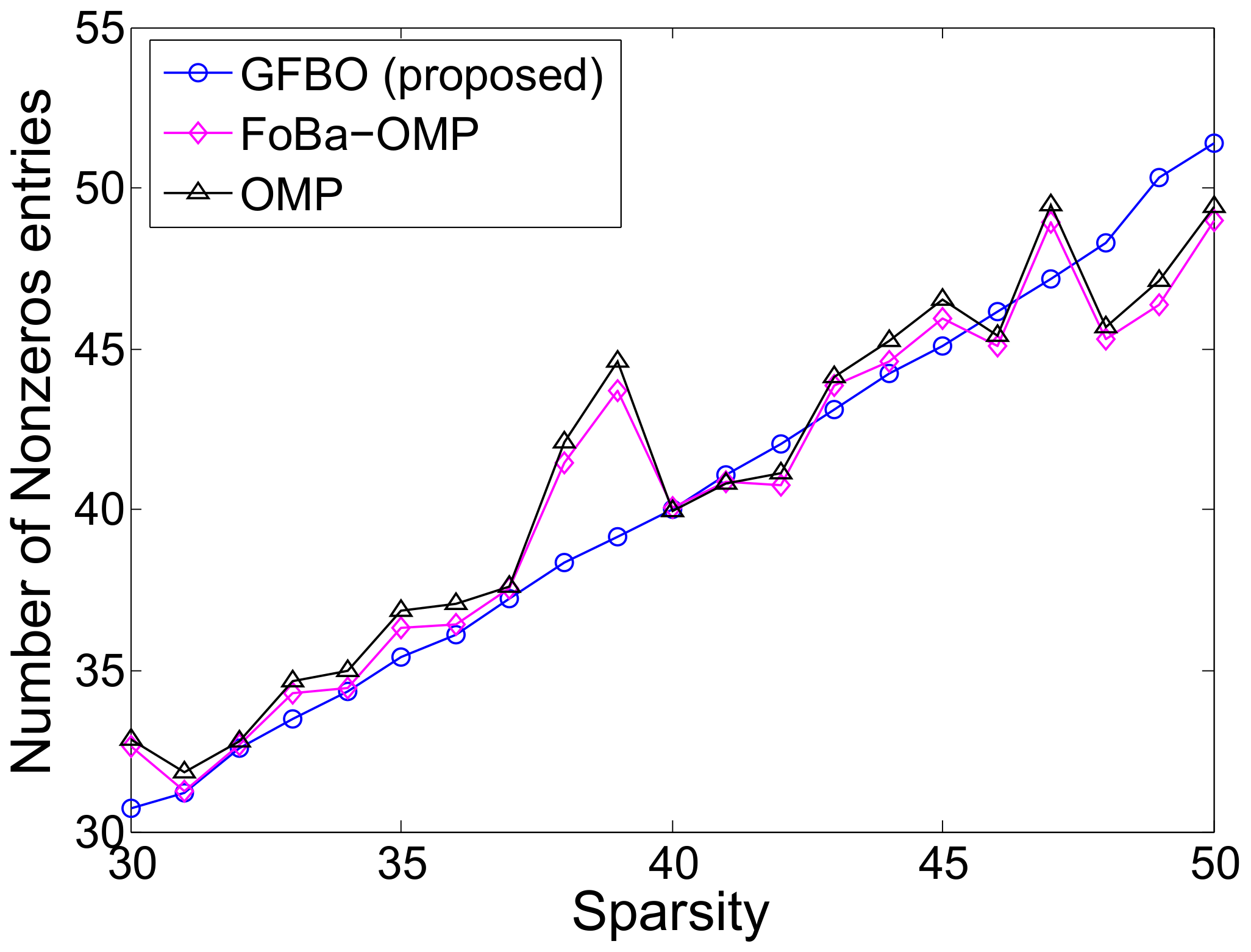 Axioms 13 00774 g003