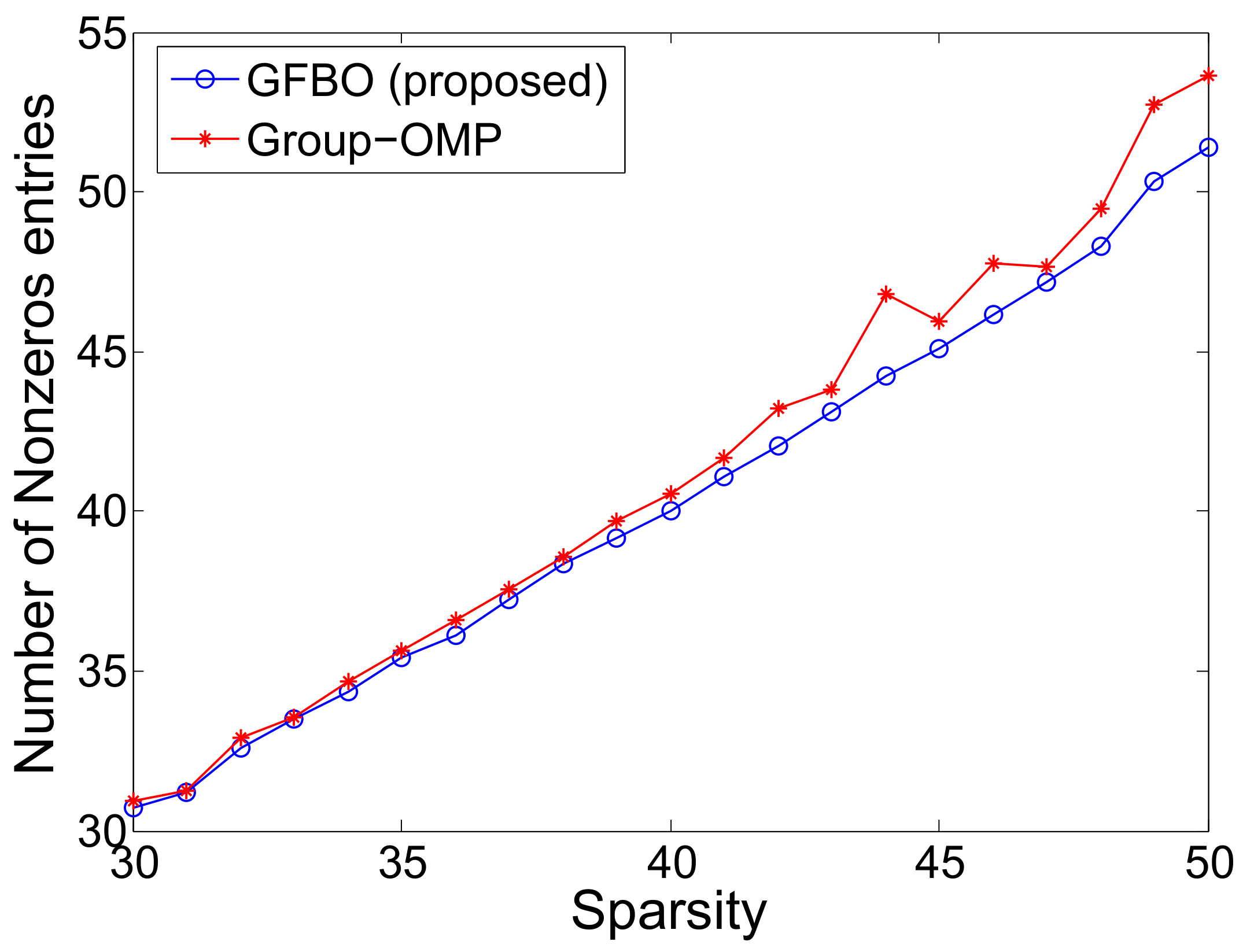 Axioms 13 00774 g005