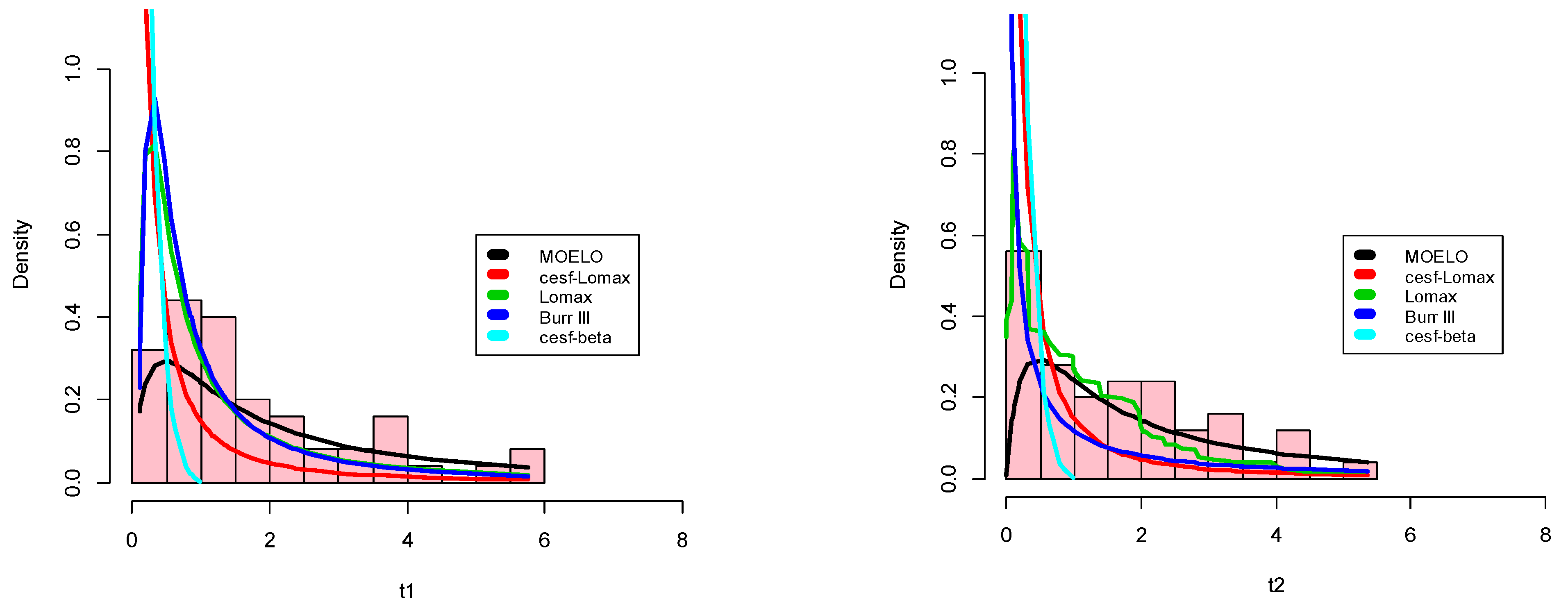 Axioms 13 00775 g005 Axioms 13 00775 g005