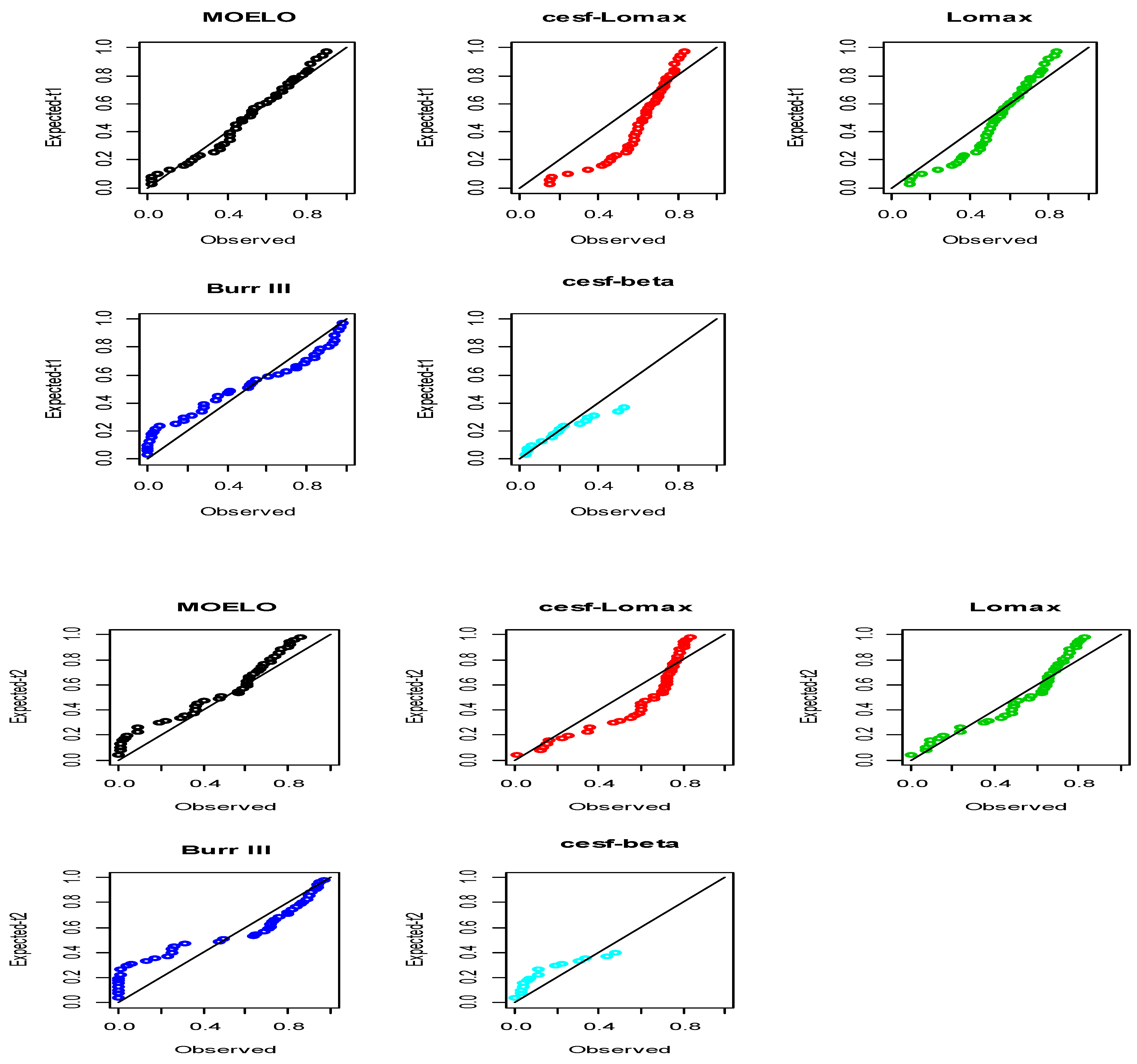 Axioms 13 00775 g006 Axioms 13 00775 g006