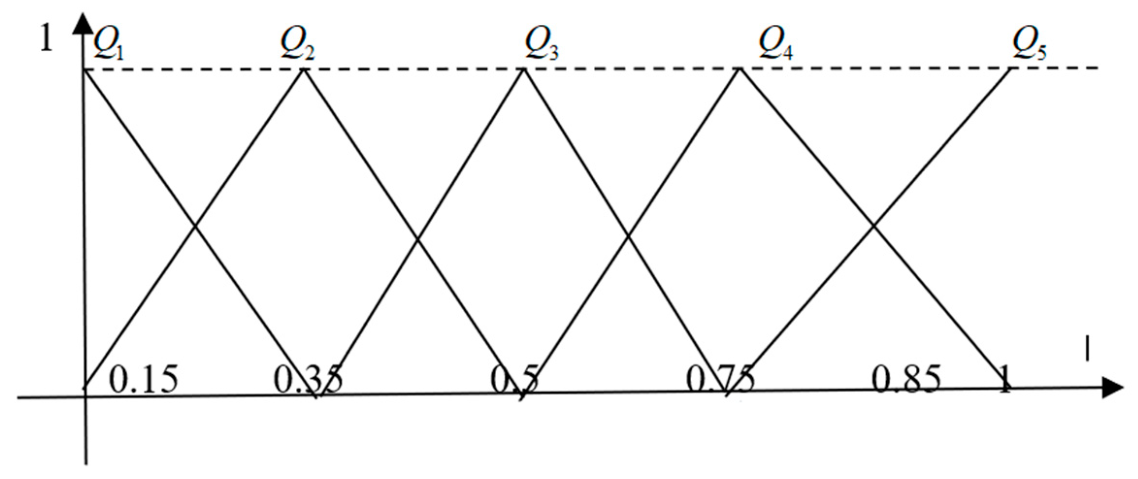 Axioms 13 00776 g001