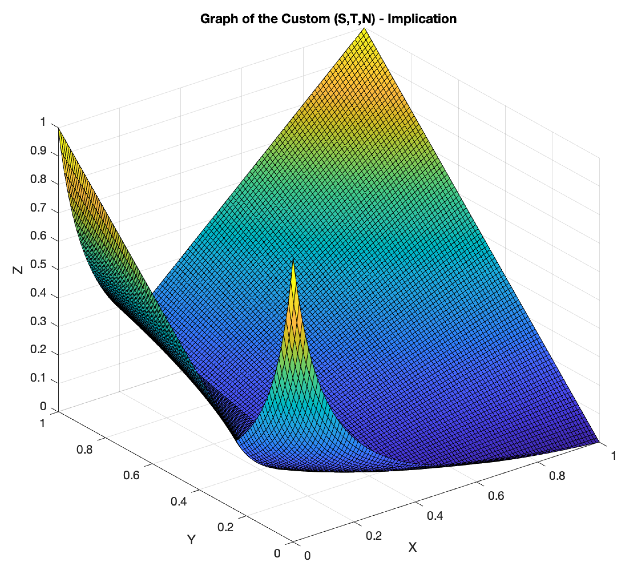 Axioms 13 00777 g002