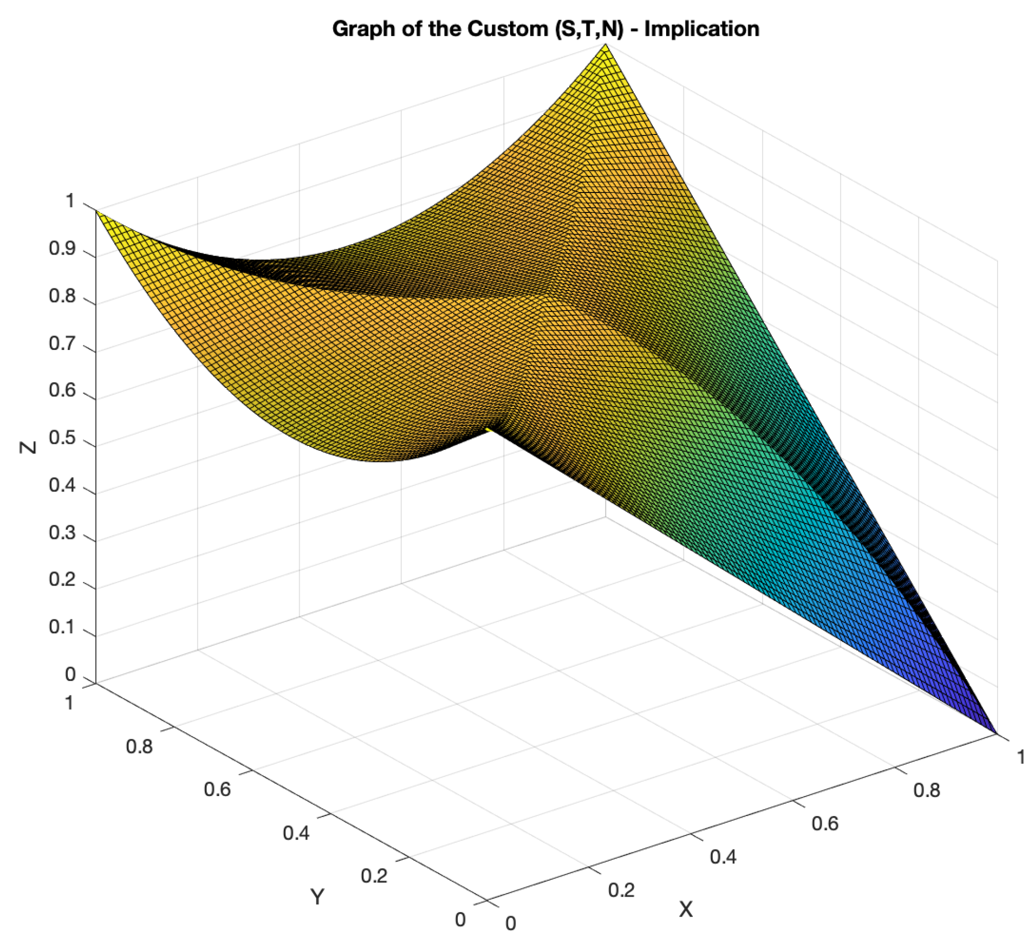 Axioms 13 00777 g004