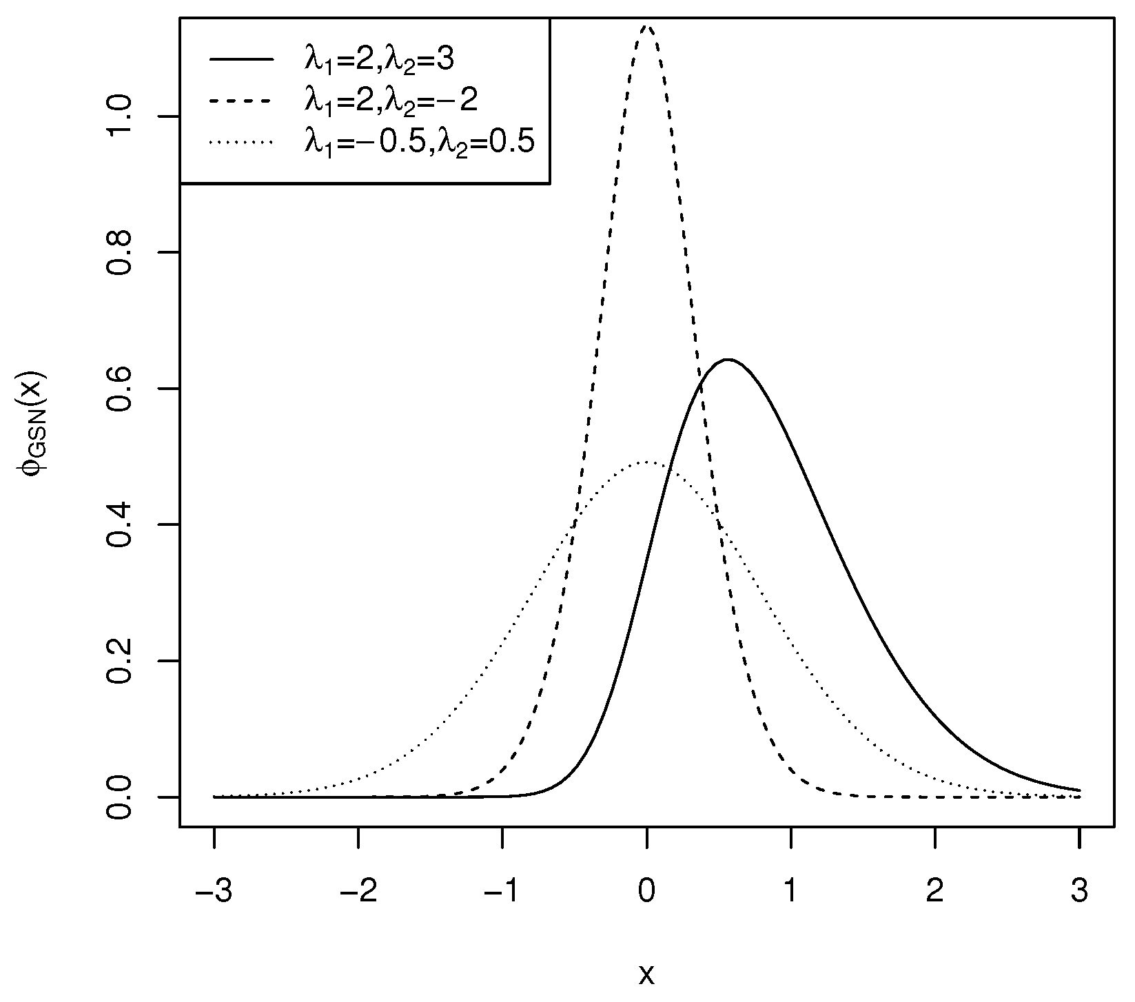 Axioms 13 00782 g001