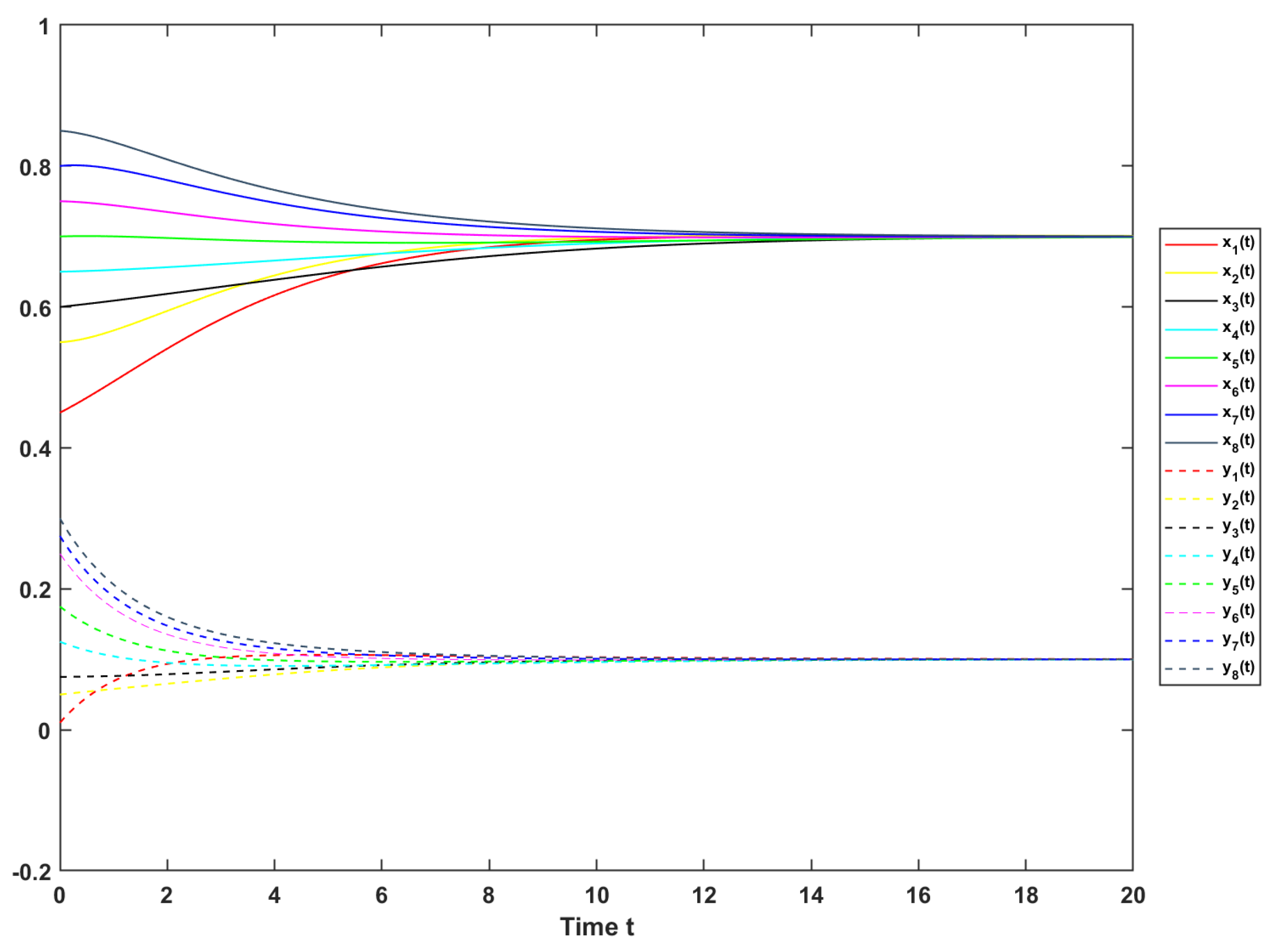 Axioms 13 00783 g004