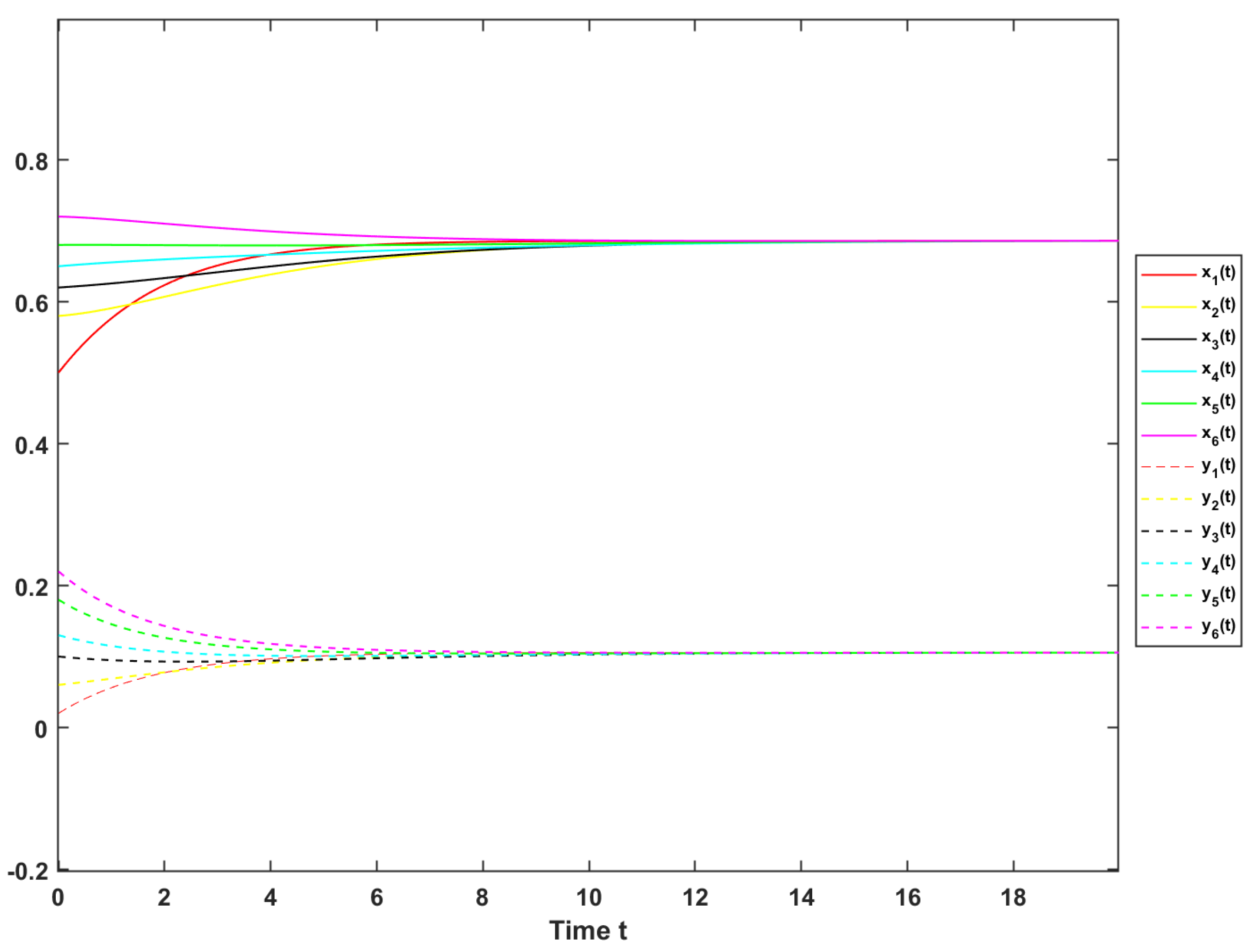 Axioms 13 00783 g007